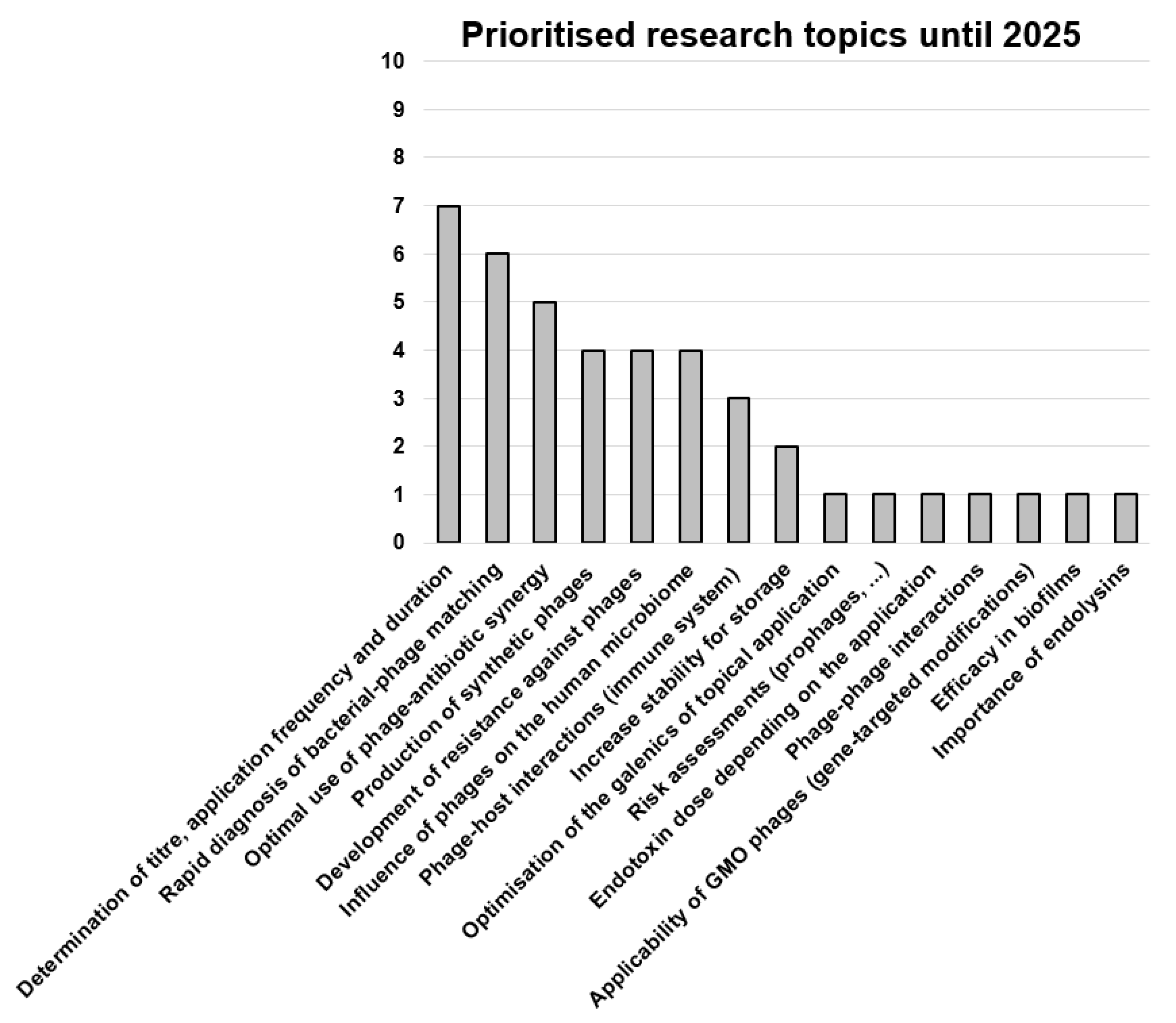 Viruses 15 00588 g003 Viruses 15 00588 g003