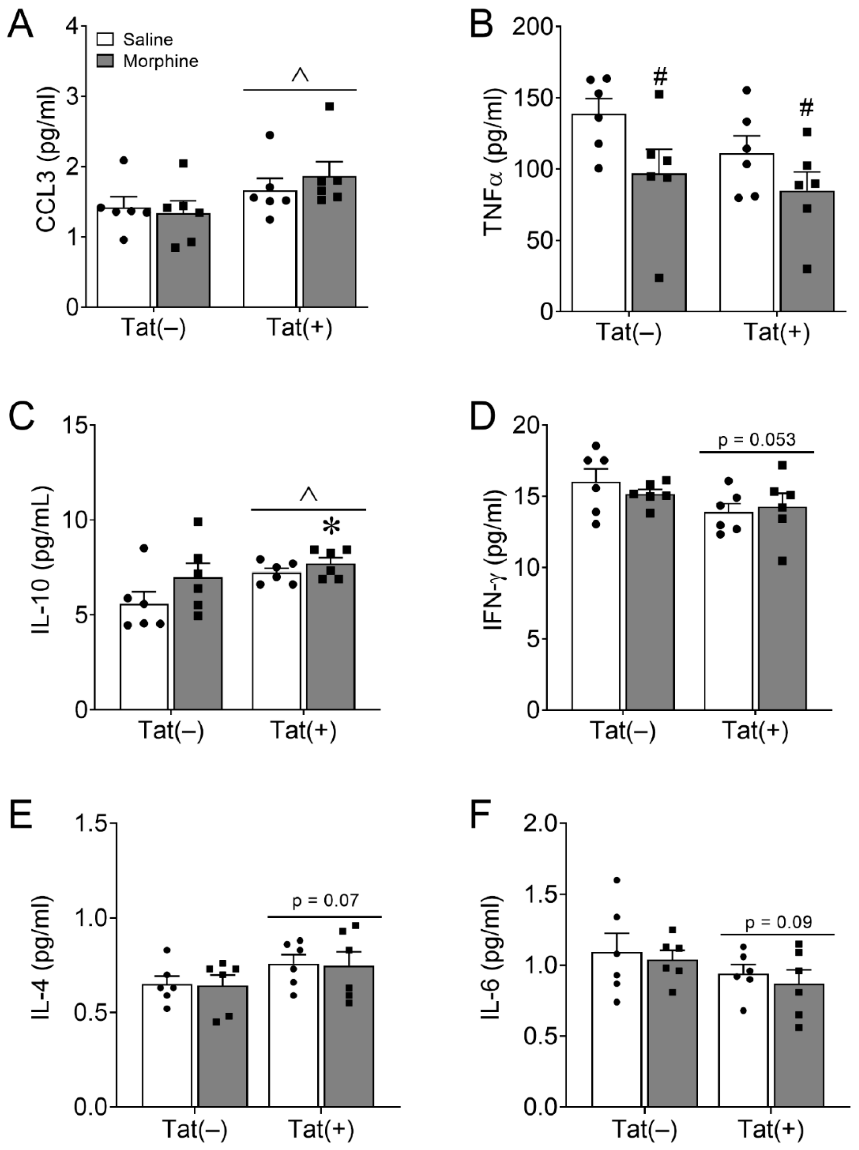 Viruses 15 00590 g005 Viruses 15 00590 g005