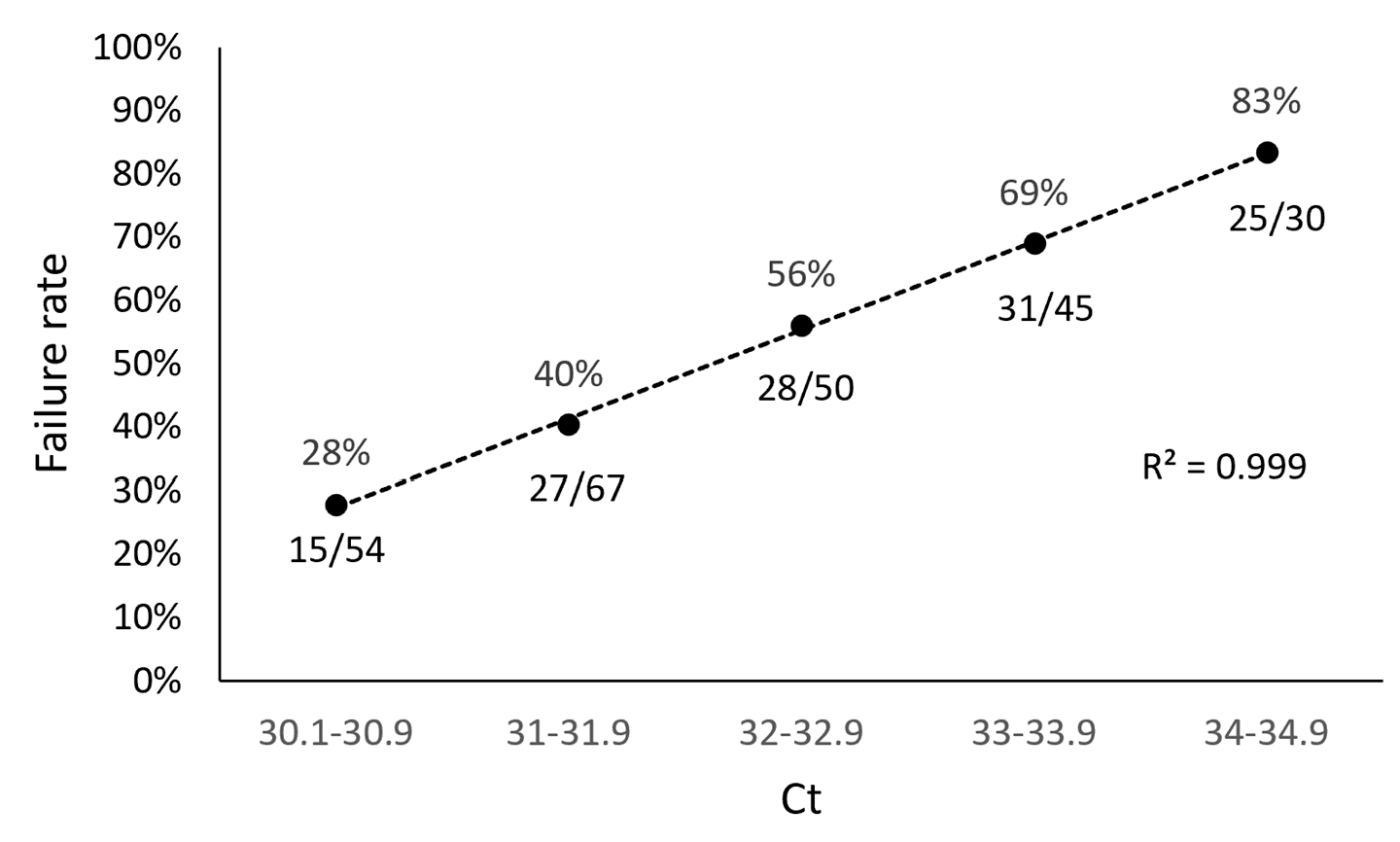 Viruses 15 00593 g002