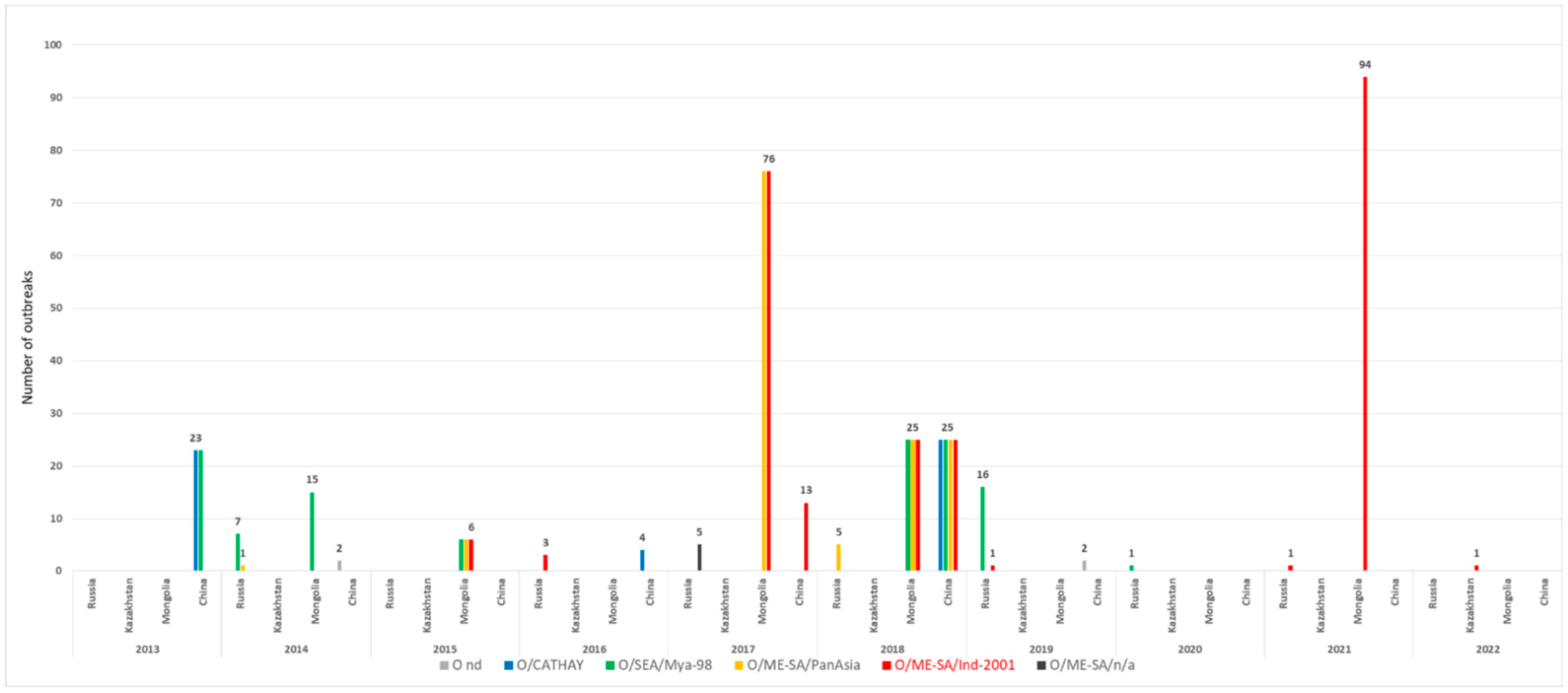 Viruses 15 00598 g003
