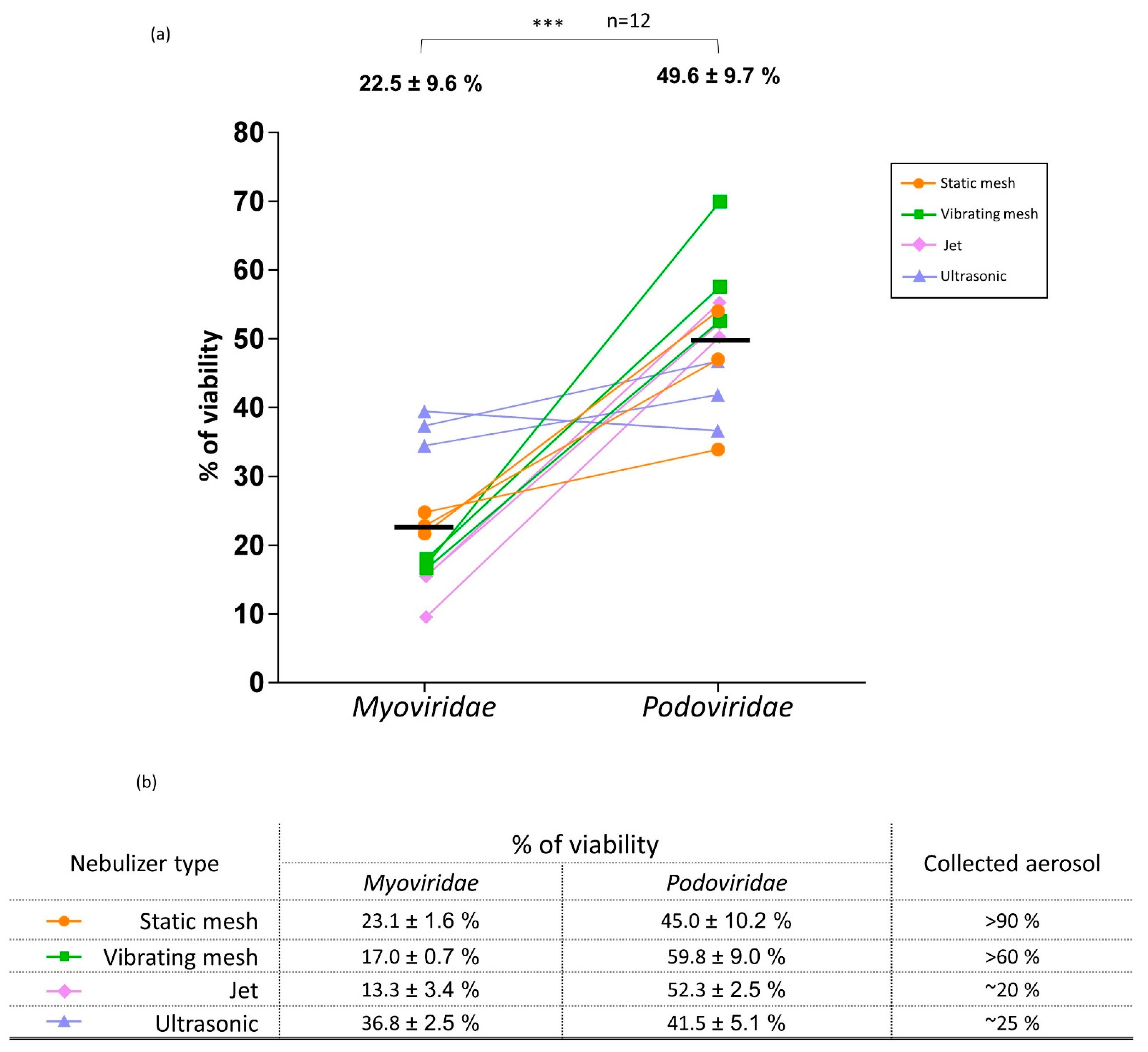 Viruses 15 00602 g005 Viruses 15 00602 g005