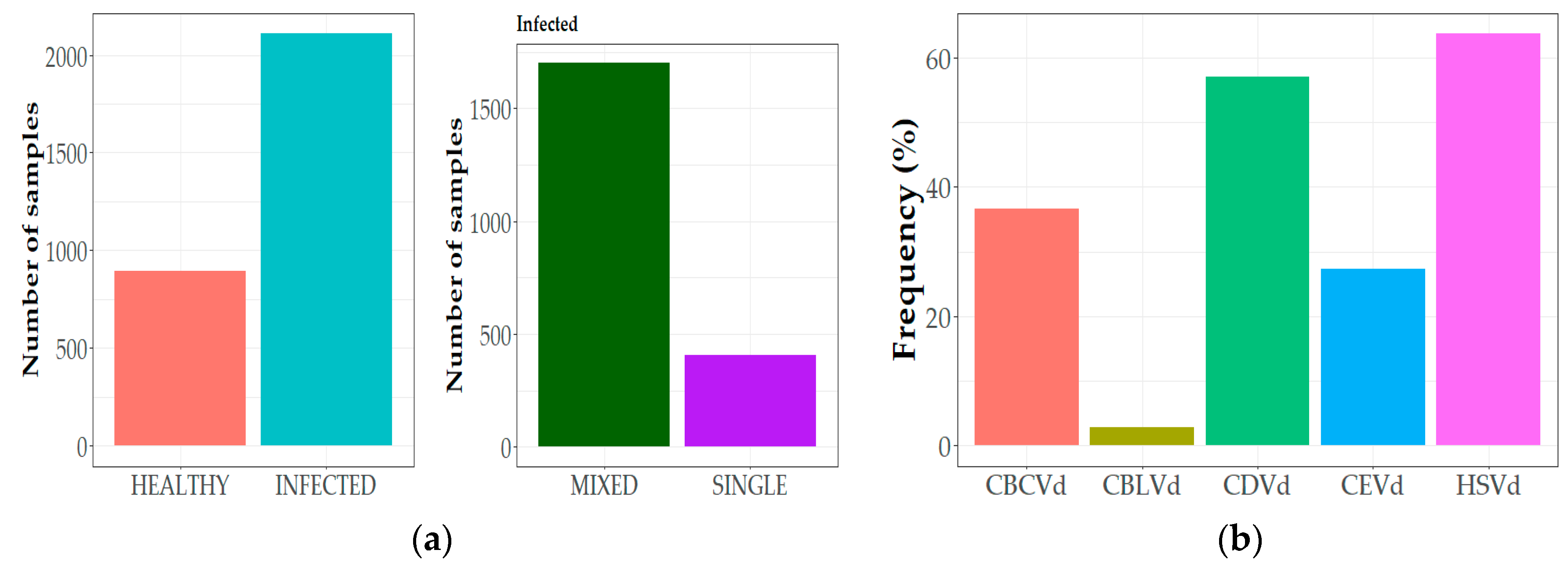 Viruses 15 00605 g002
