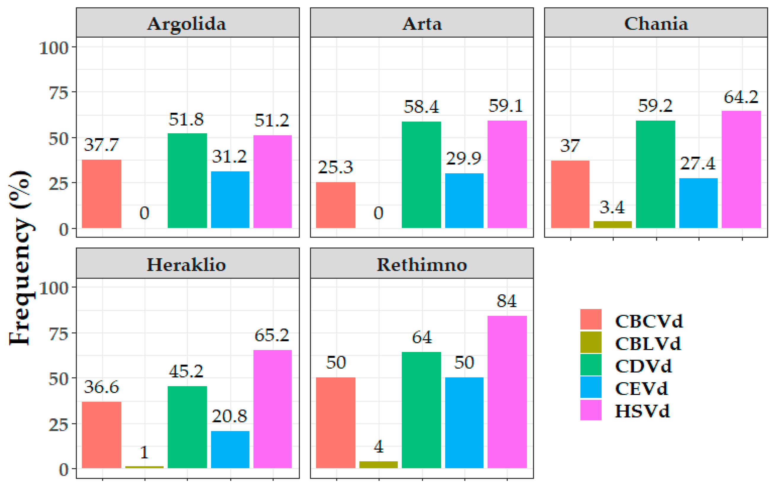 Viruses 15 00605 g003