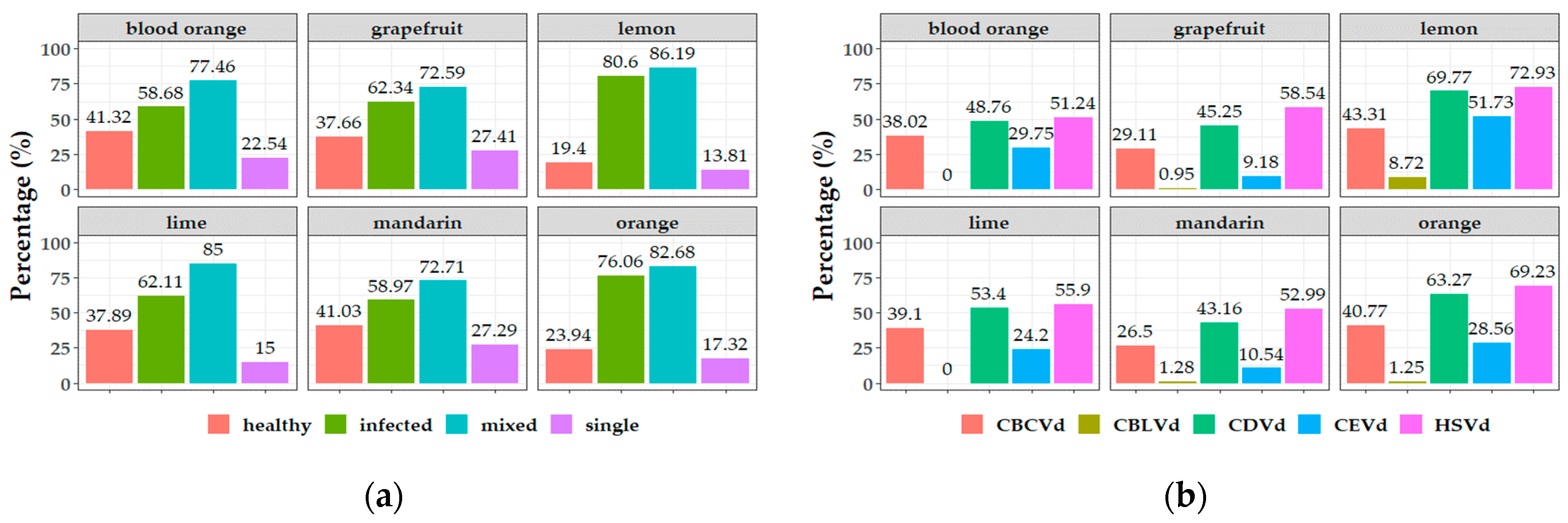 Viruses 15 00605 g005