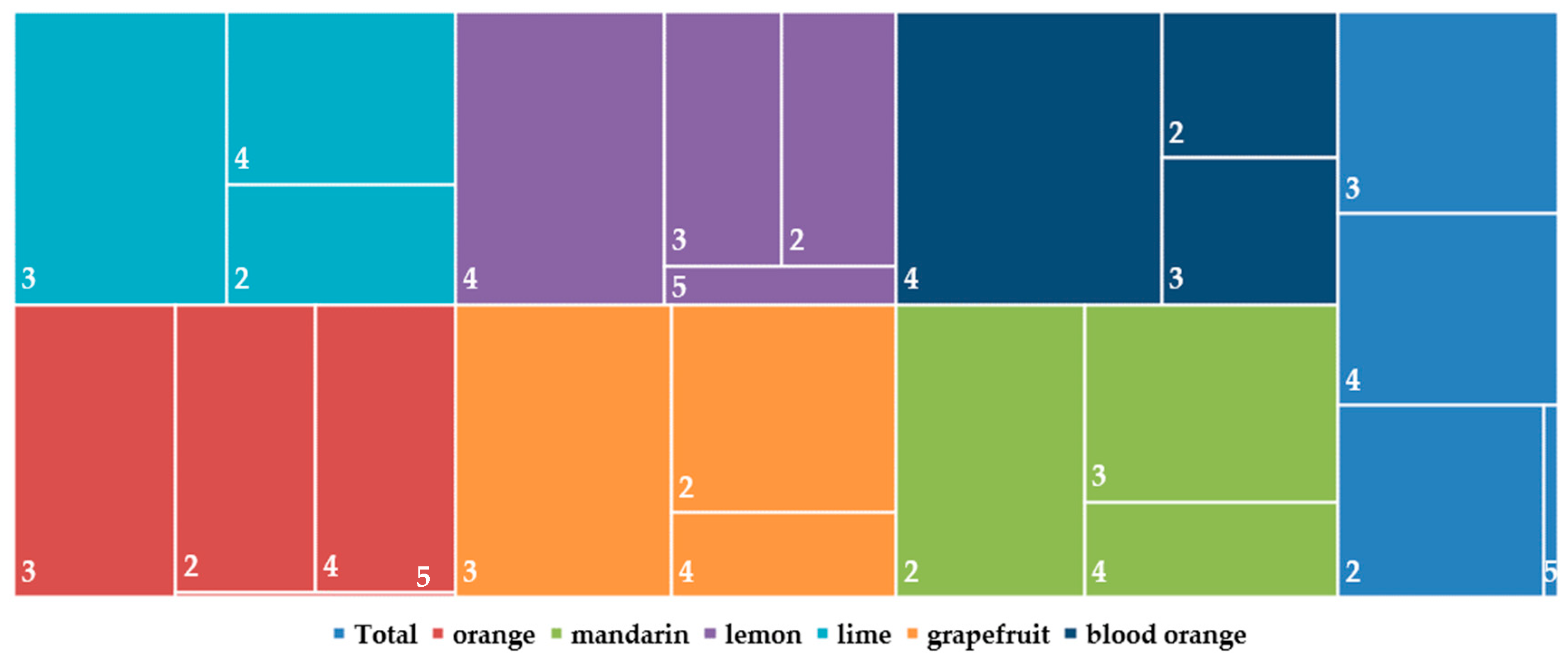 Viruses 15 00605 g006
