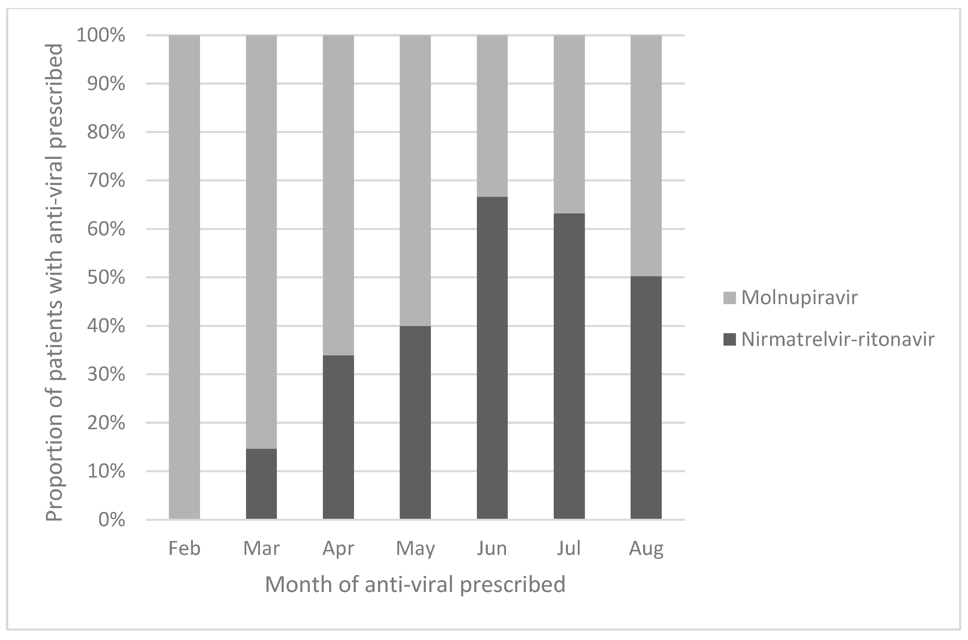 Viruses 15 00610 g001 550