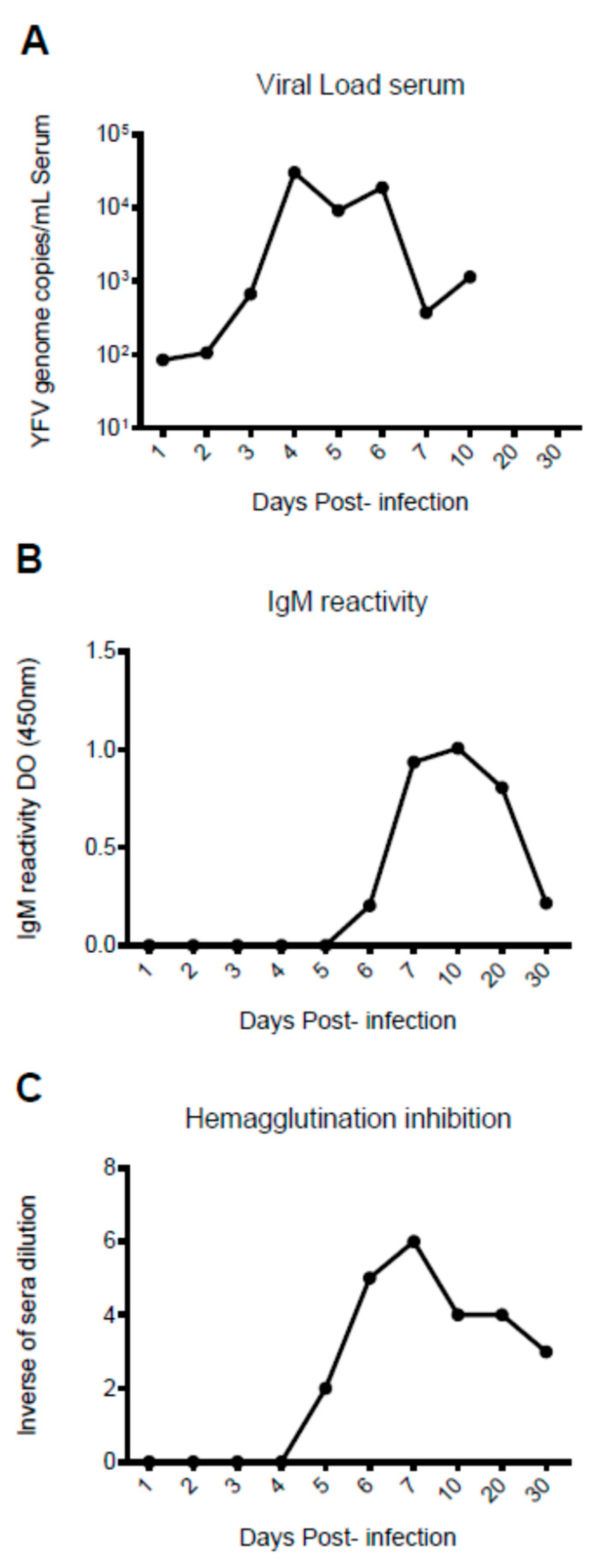 Viruses 15 00613 g001 Viruses 15 00613 g001
