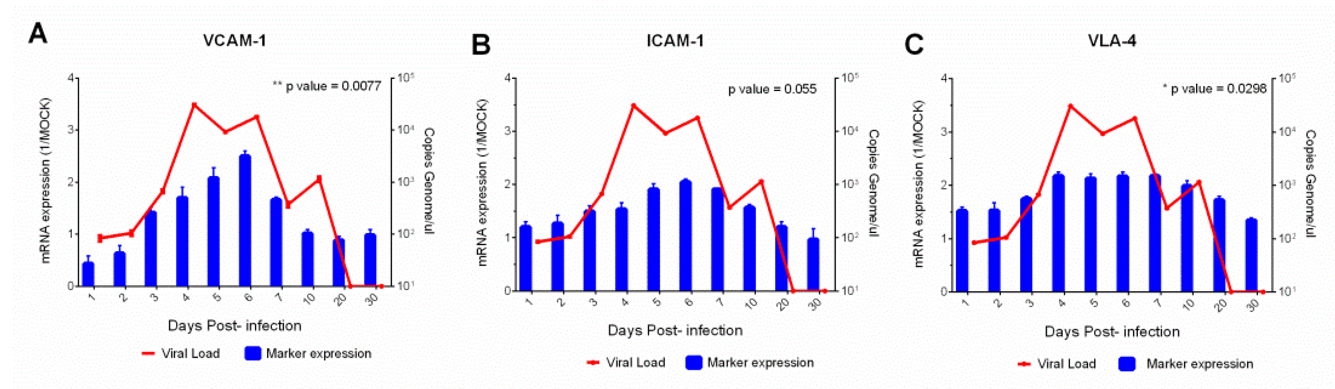Viruses 15 00613 g005 Viruses 15 00613 g005