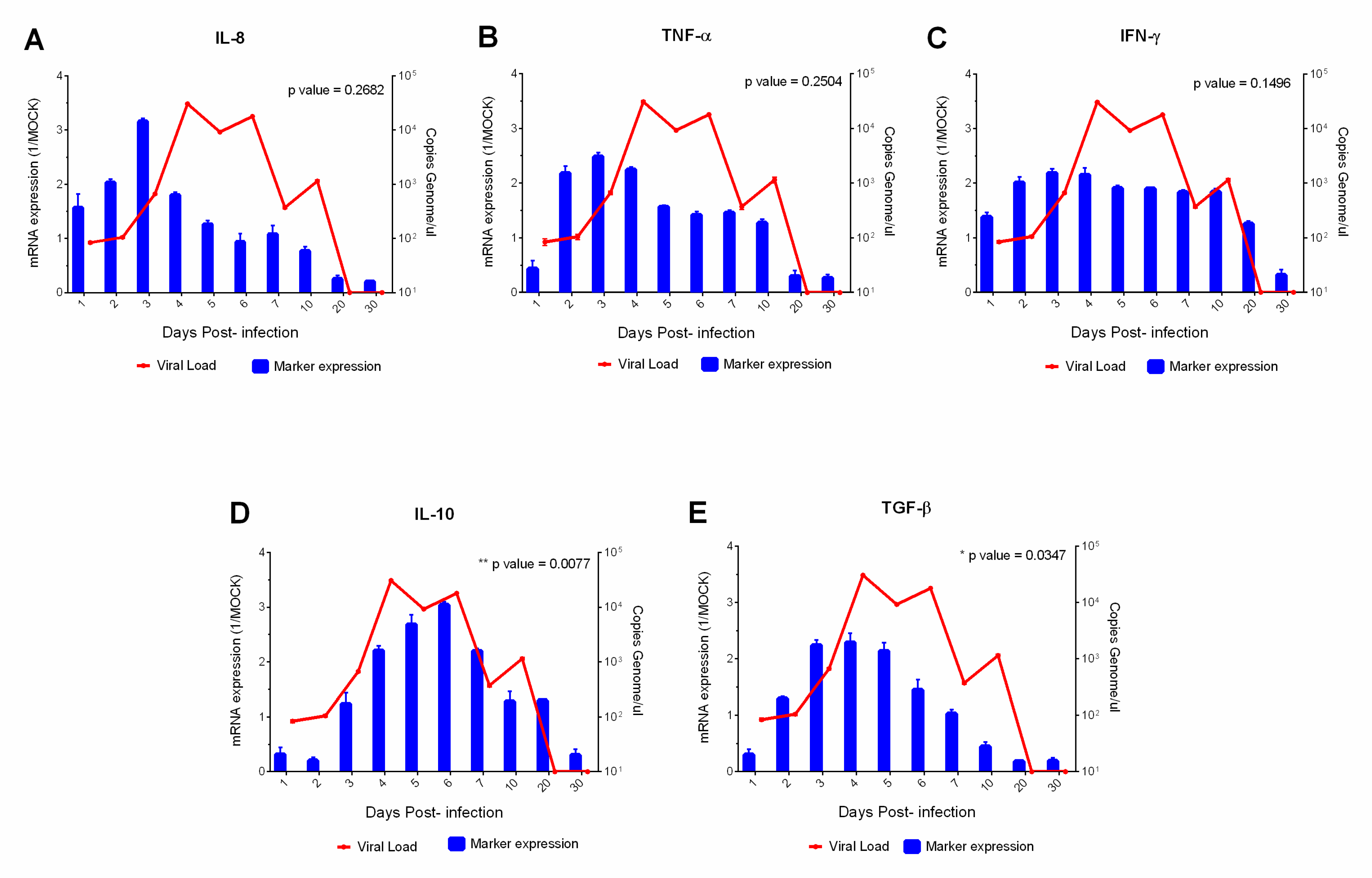 Viruses 15 00613 g006 Viruses 15 00613 g006