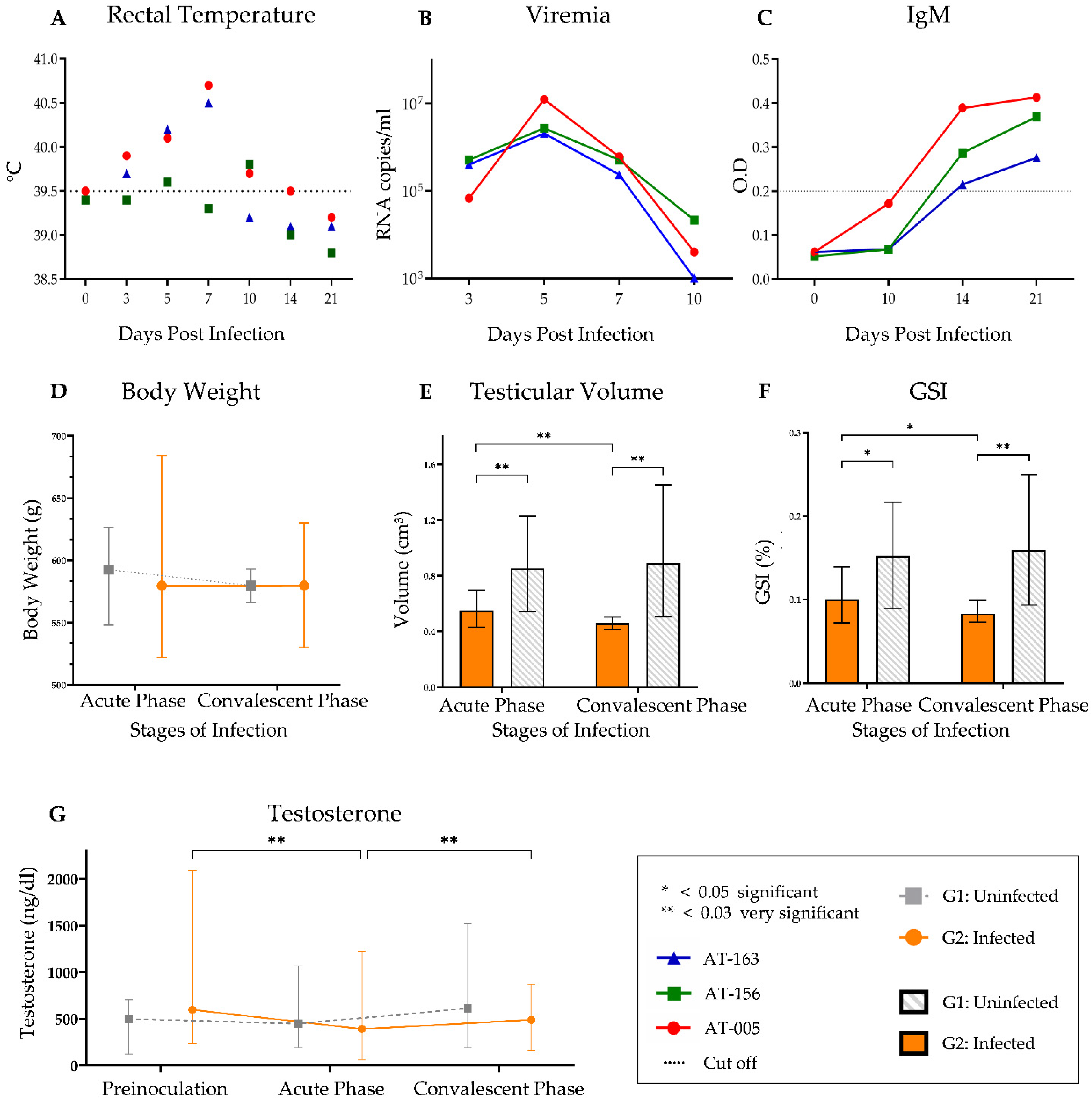 Viruses 15 00615 g002