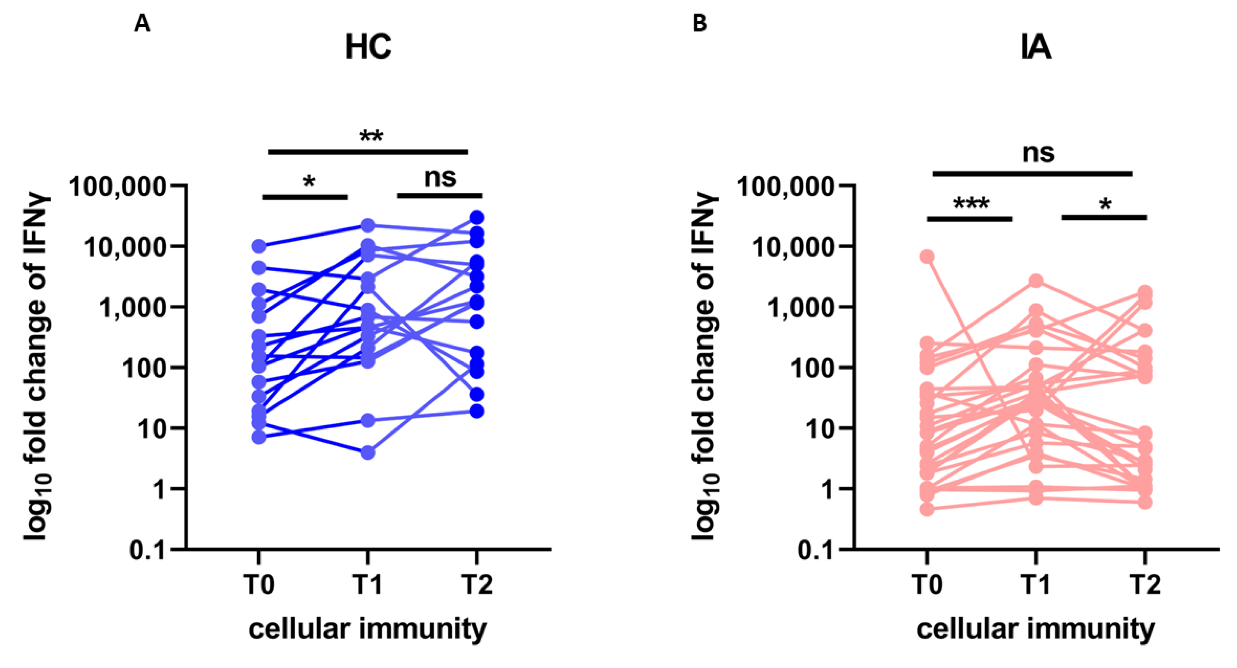 Viruses 15 00620 g002