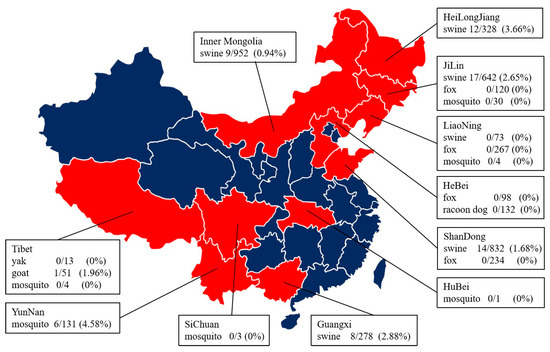 Molecular Detection and Genetic - Viruses 15 00625 G001 550 