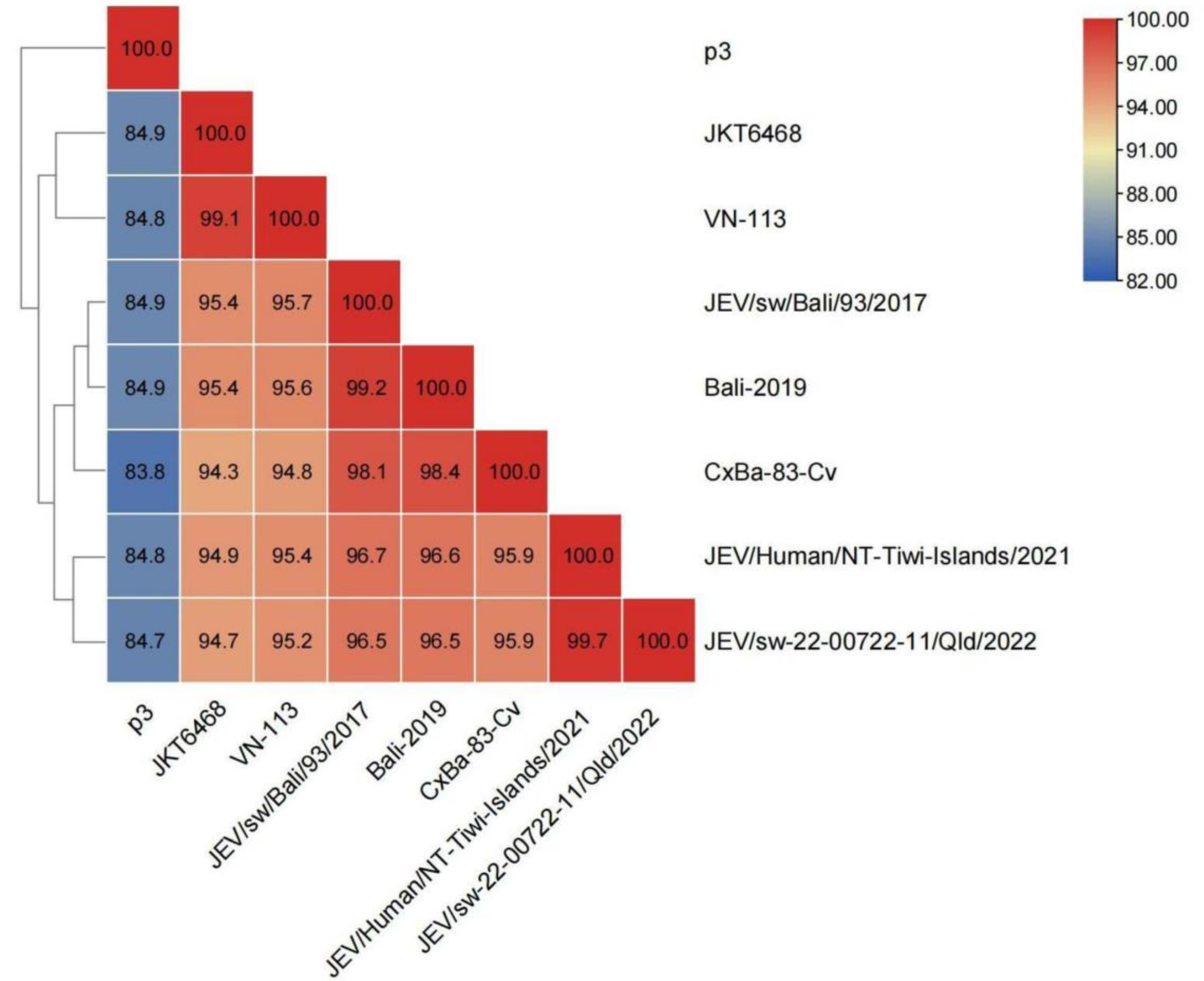 Viruses 15 00626 g005 Viruses 15 00626 g005
