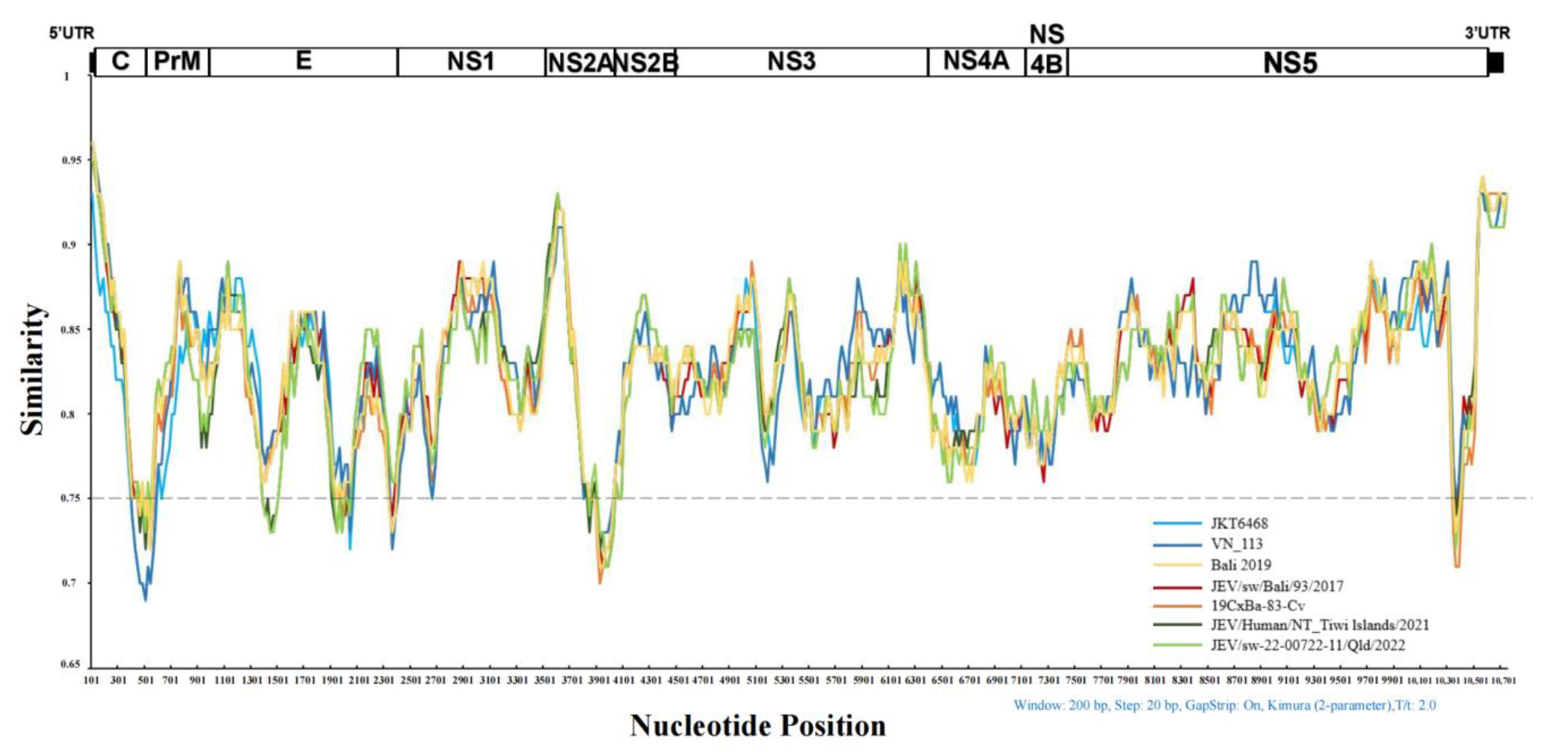 Viruses 15 00626 g006 Viruses 15 00626 g006
