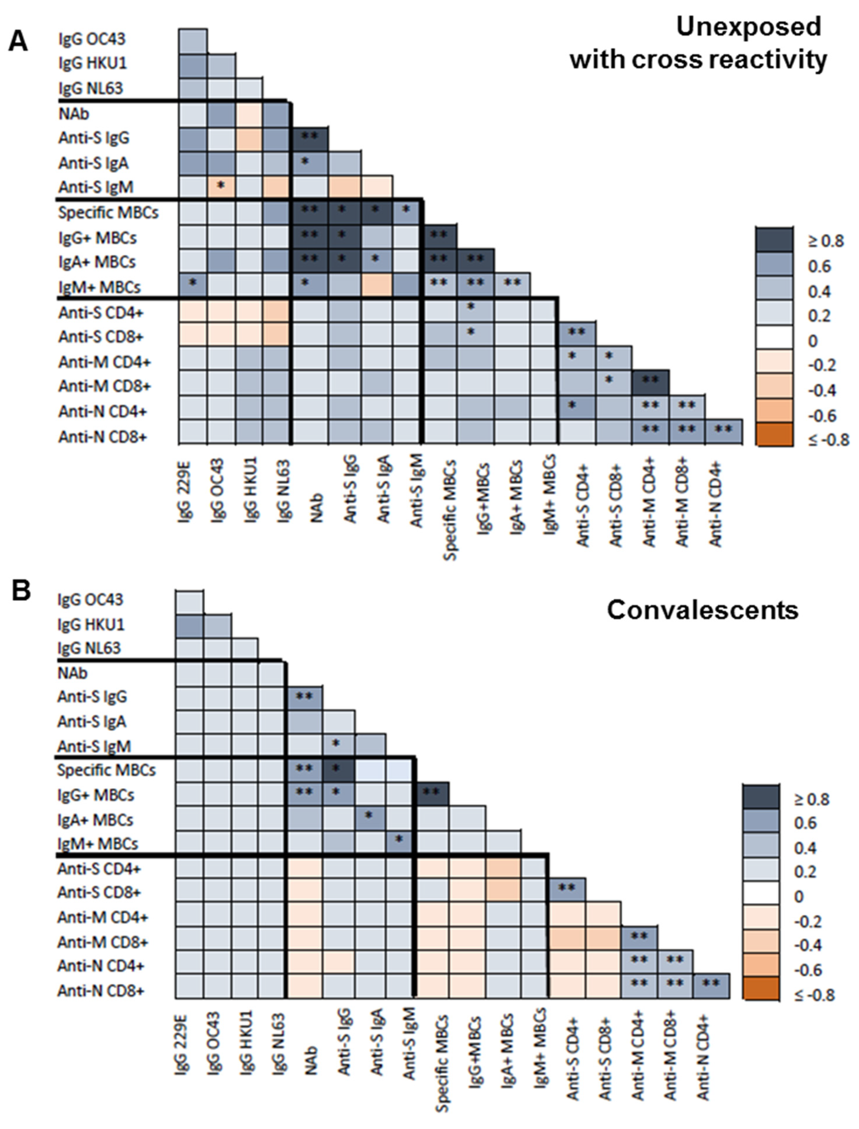 Viruses 15 00627 g005