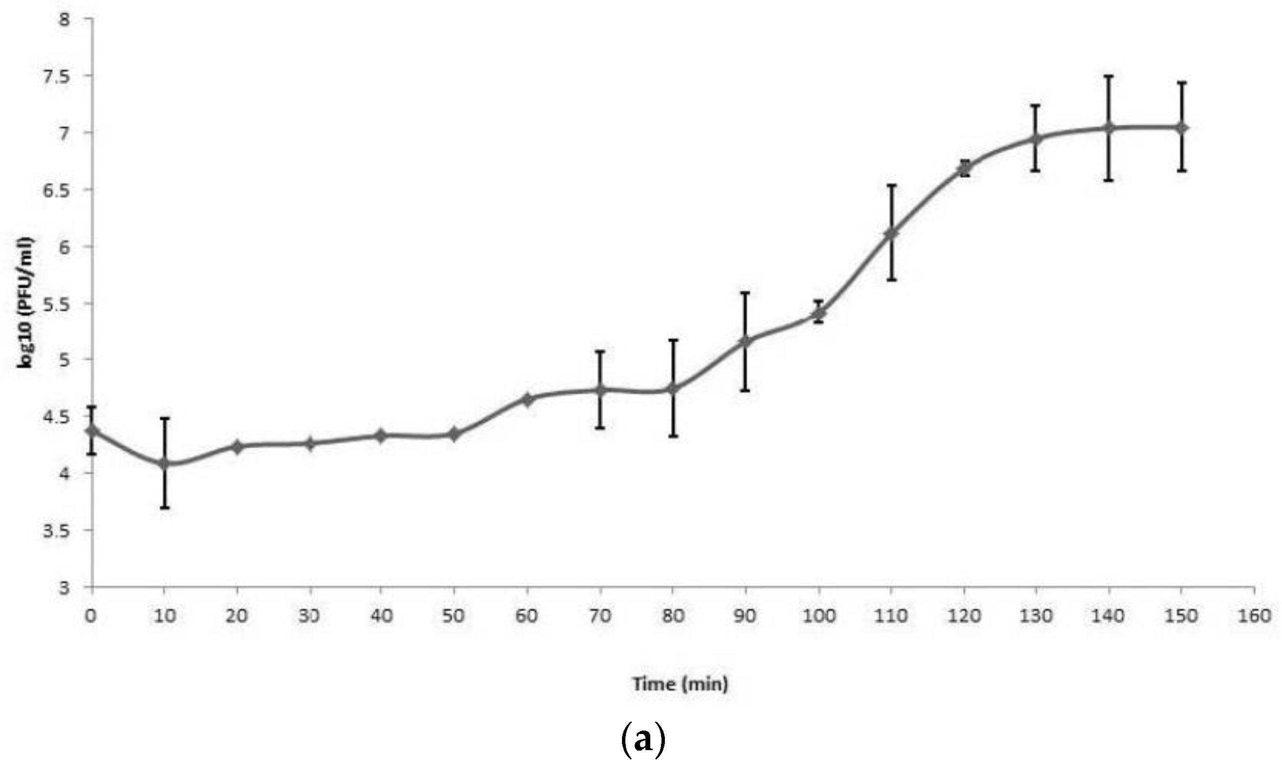 Viruses 15 00628 g005a Viruses 15 00628 g005a