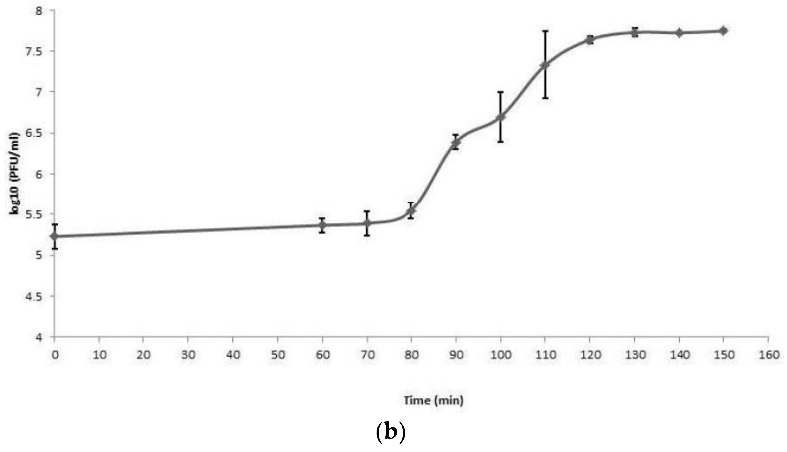 Viruses 15 00628 g005b Viruses 15 00628 g005b