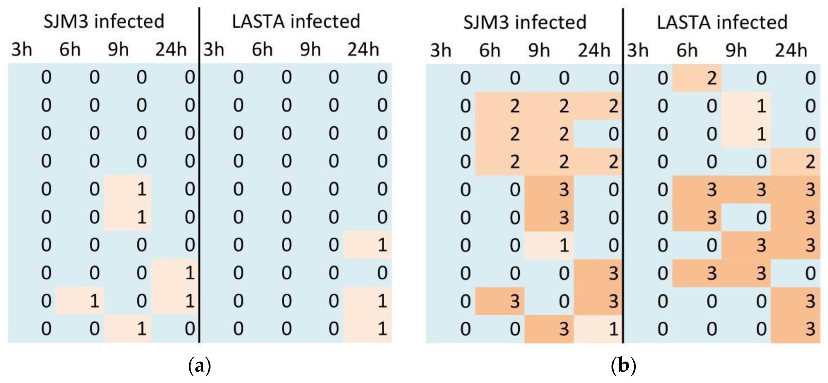 Viruses 15 00628 g010 Viruses 15 00628 g010