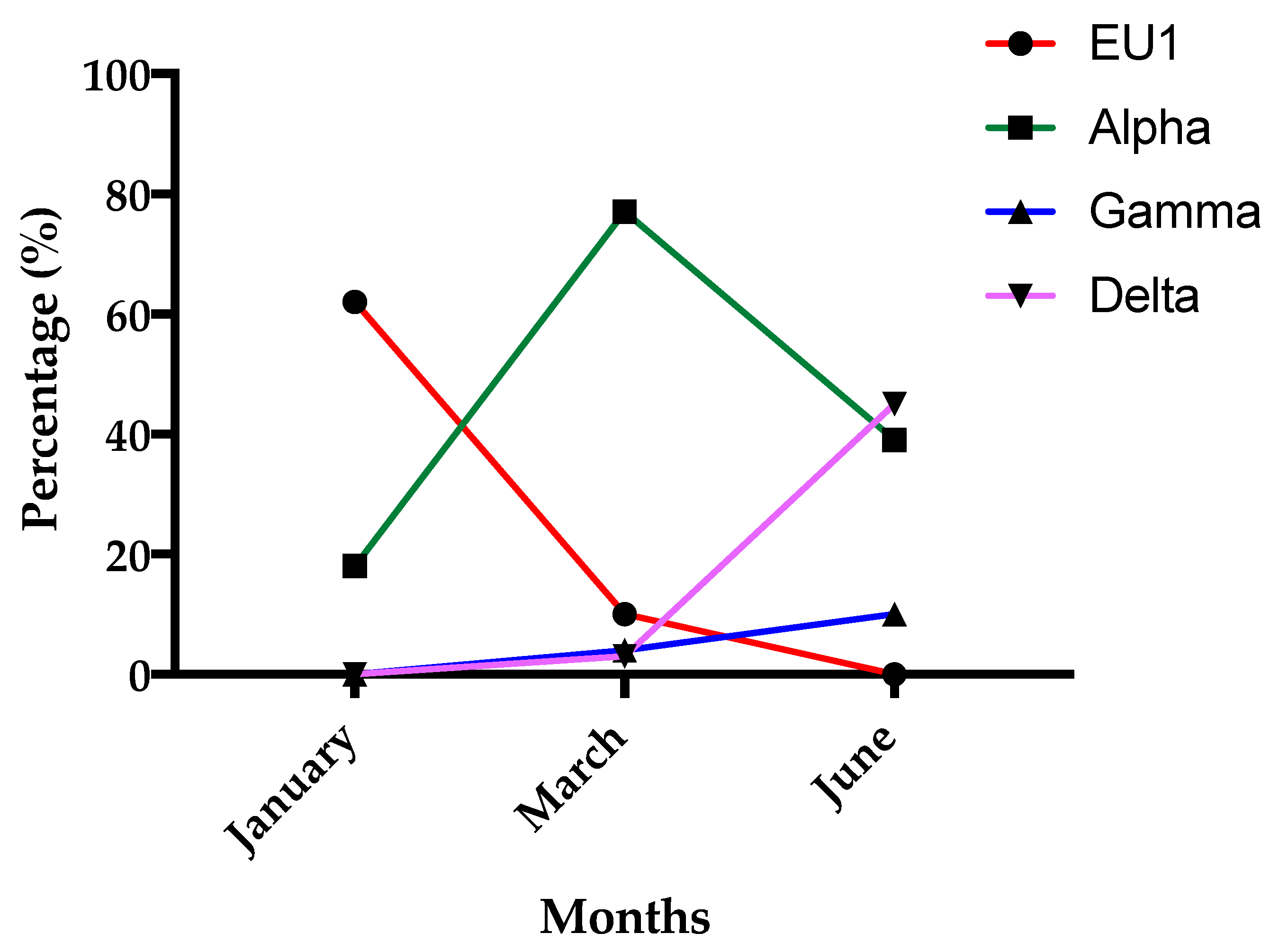 Viruses 15 00630 g001 Viruses 15 00630 g001