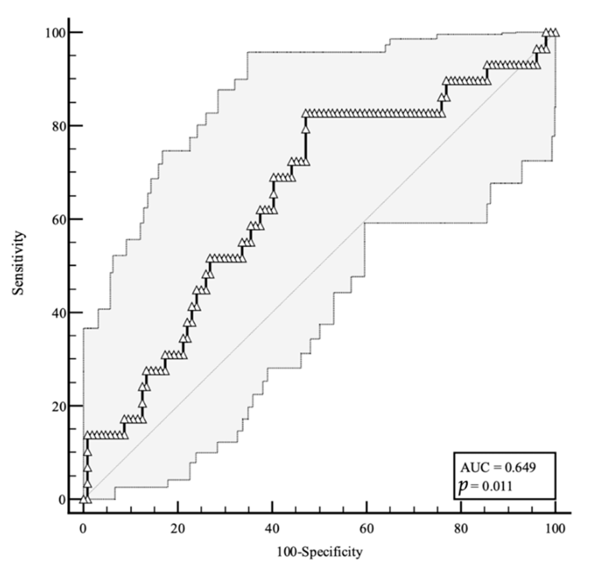 Viruses 15 00630 g003 Viruses 15 00630 g003