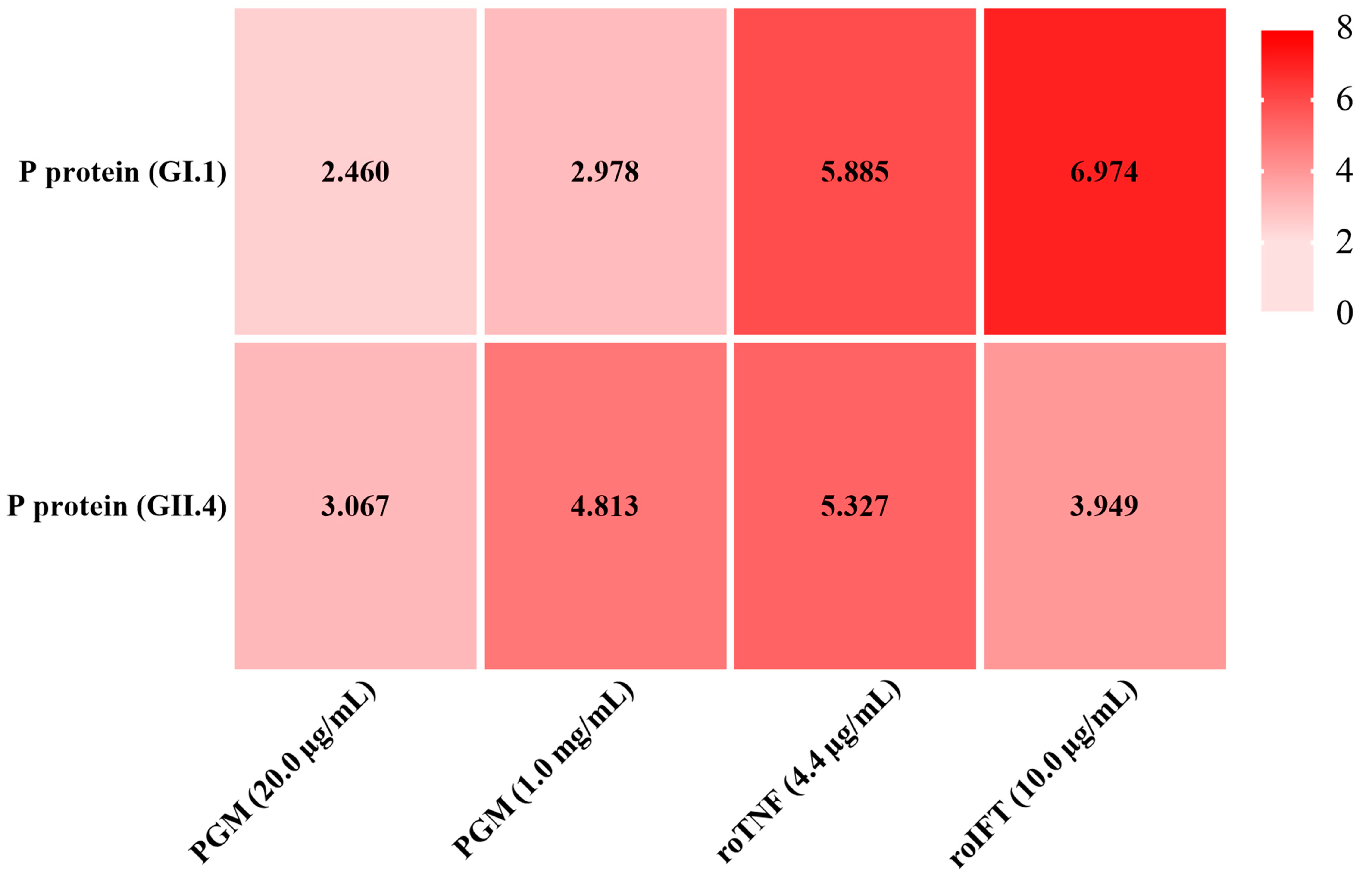 Viruses 15 00631 g005 Viruses 15 00631 g005