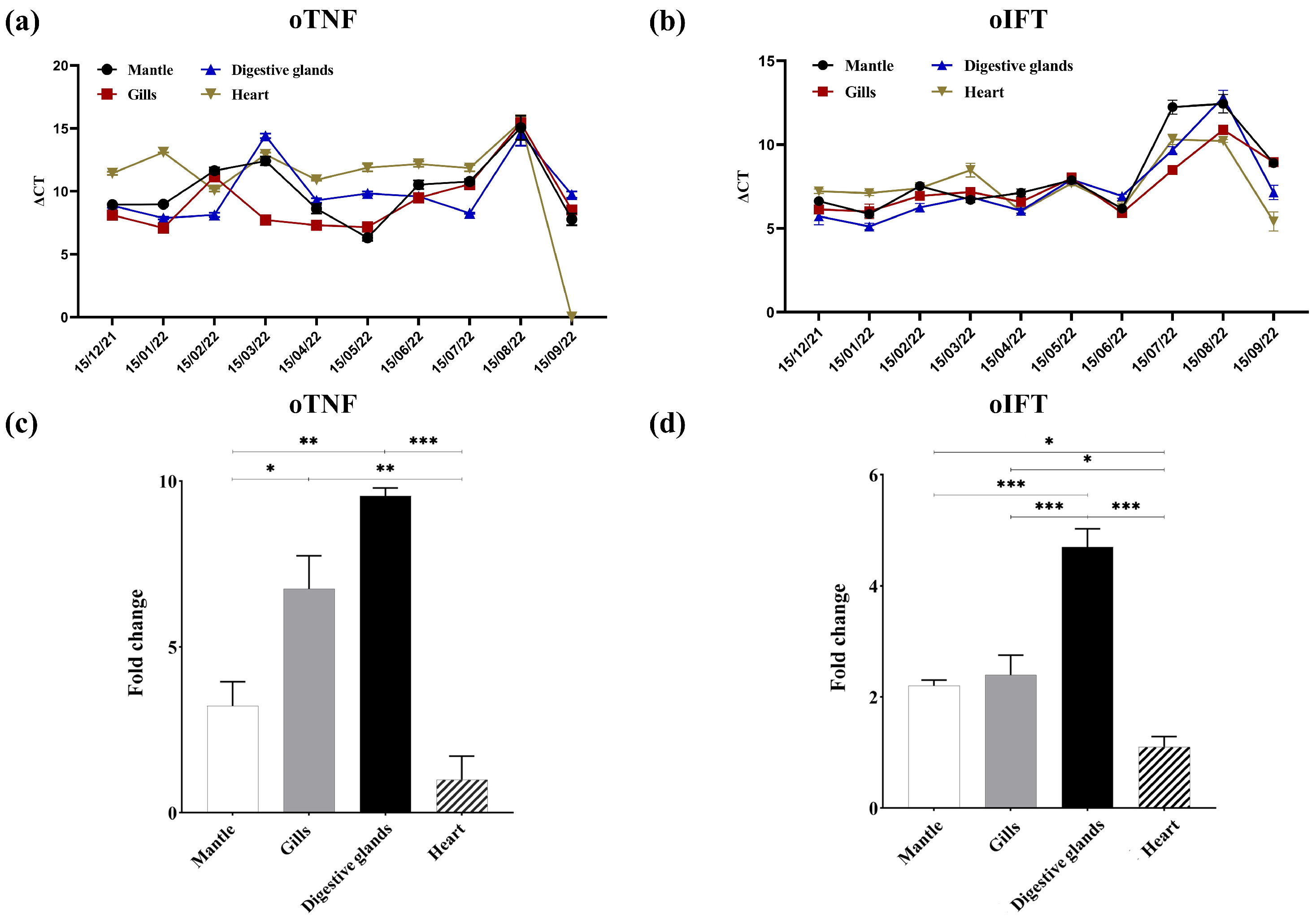 Viruses 15 00631 g006 Viruses 15 00631 g006