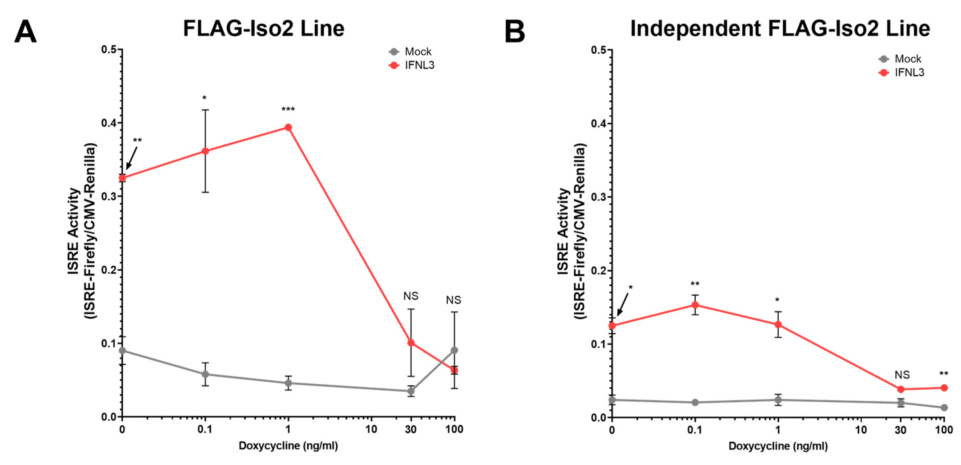 Viruses 15 00632 g005
