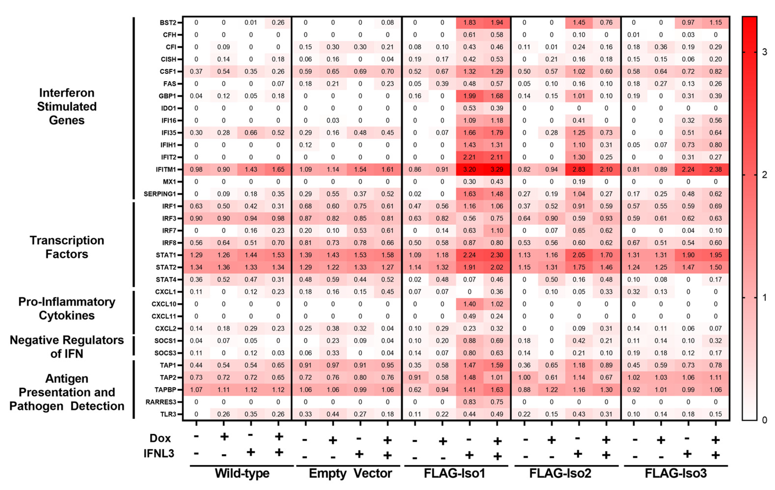 Viruses 15 00632 g008
