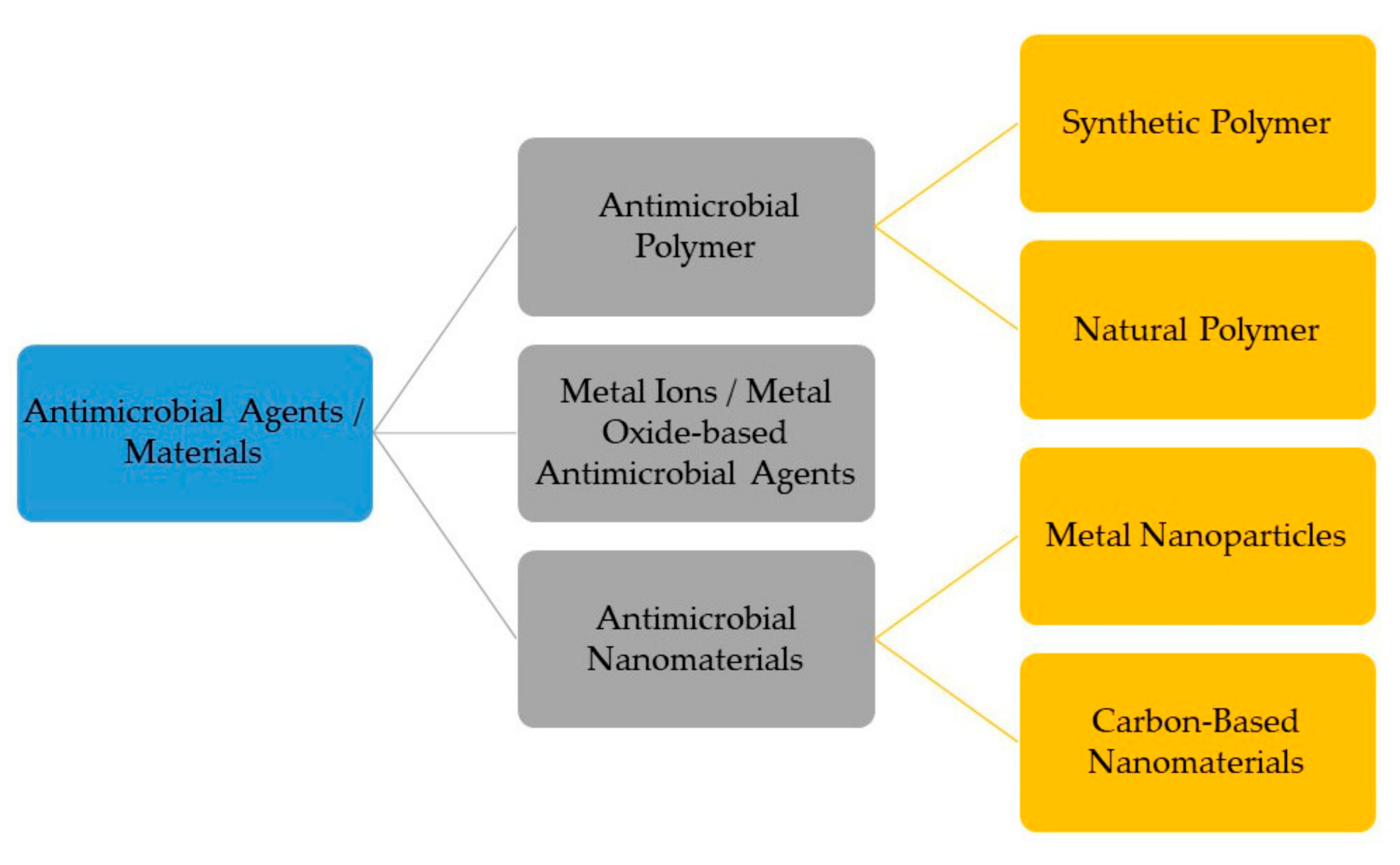 Viruses 15 00640 g003 Viruses 15 00640 g003