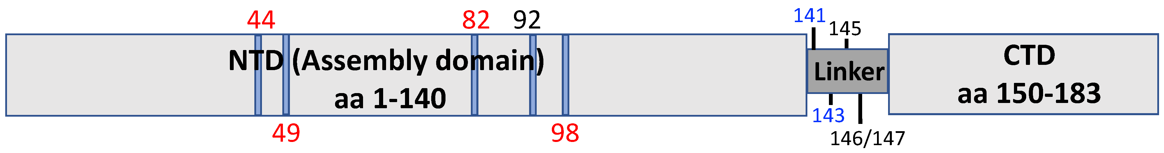 Viruses 15 00642 g002 Viruses 15 00642 g002