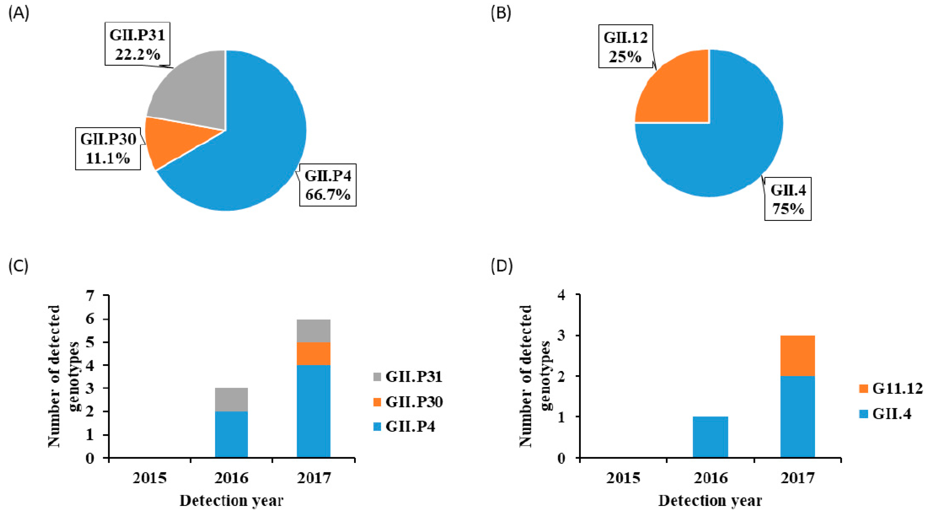Viruses 15 00644 g002
