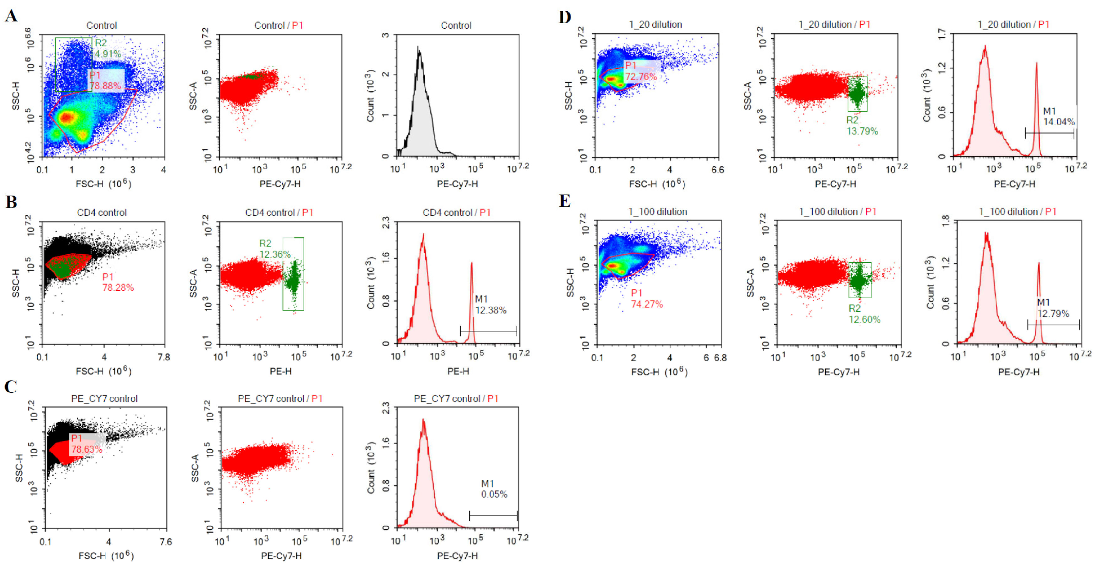 Viruses 15 00648 g004 Viruses 15 00648 g004