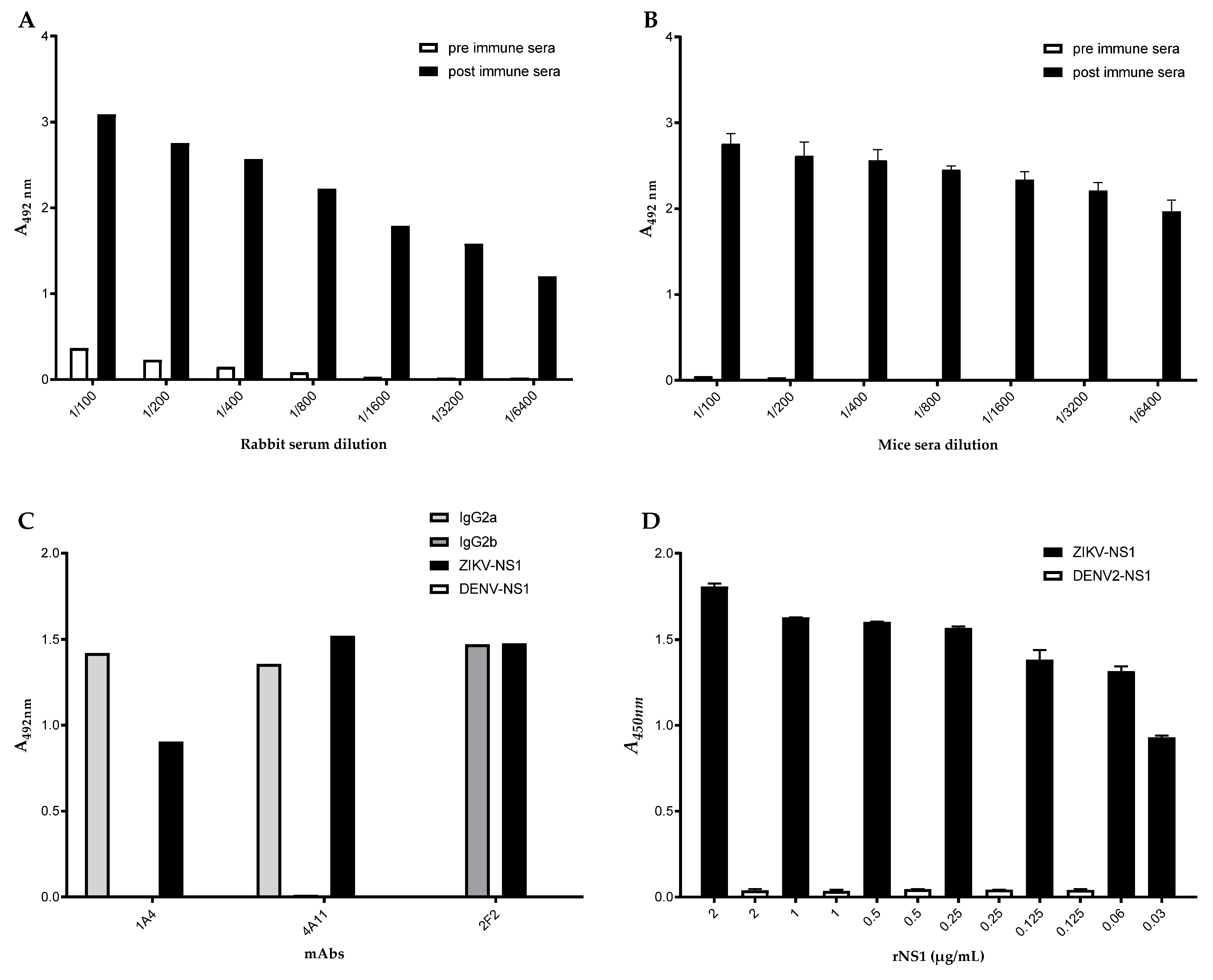 Viruses 15 00654 g001