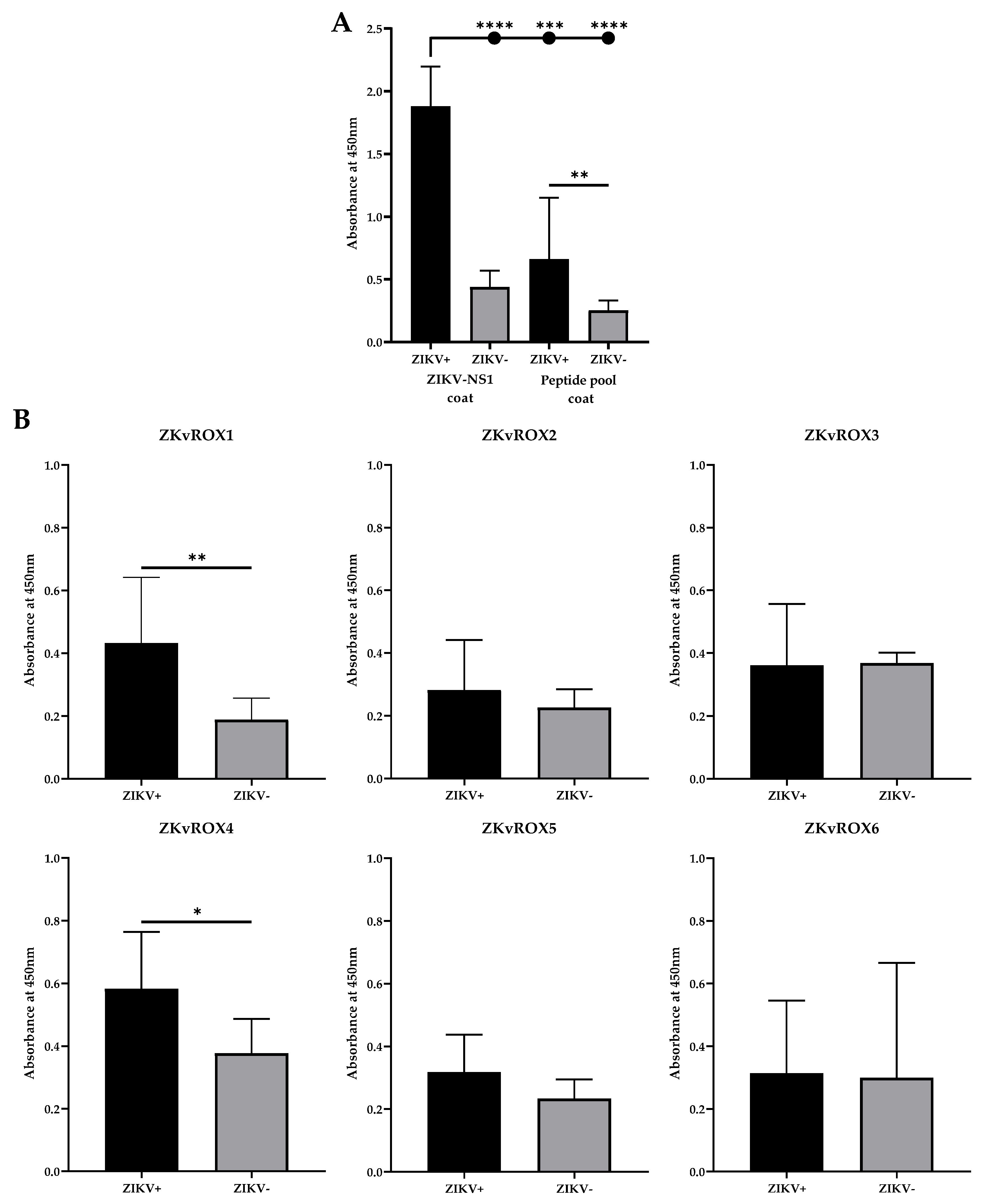 Viruses 15 00654 g006