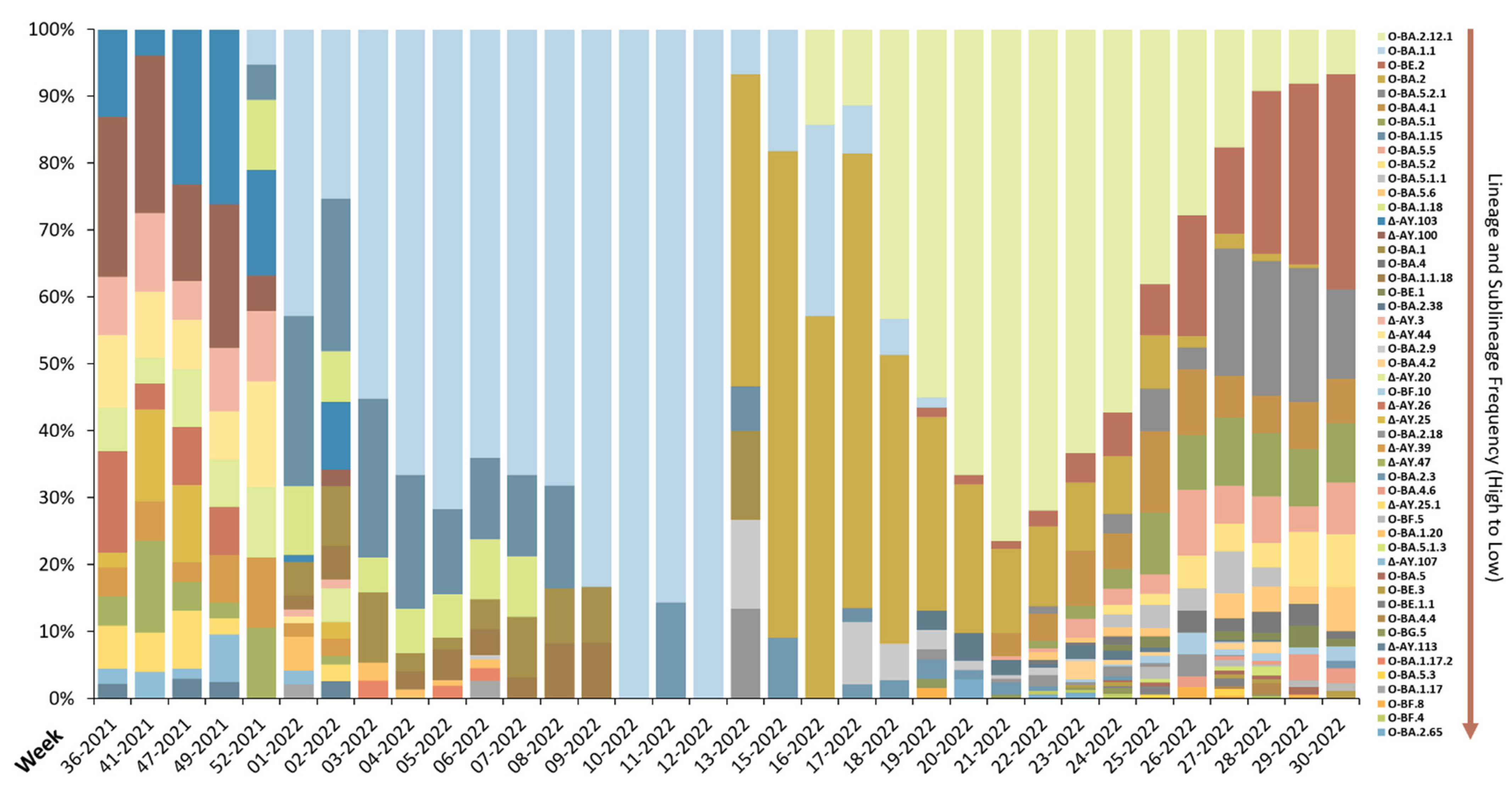 Viruses 15 00658 g002
