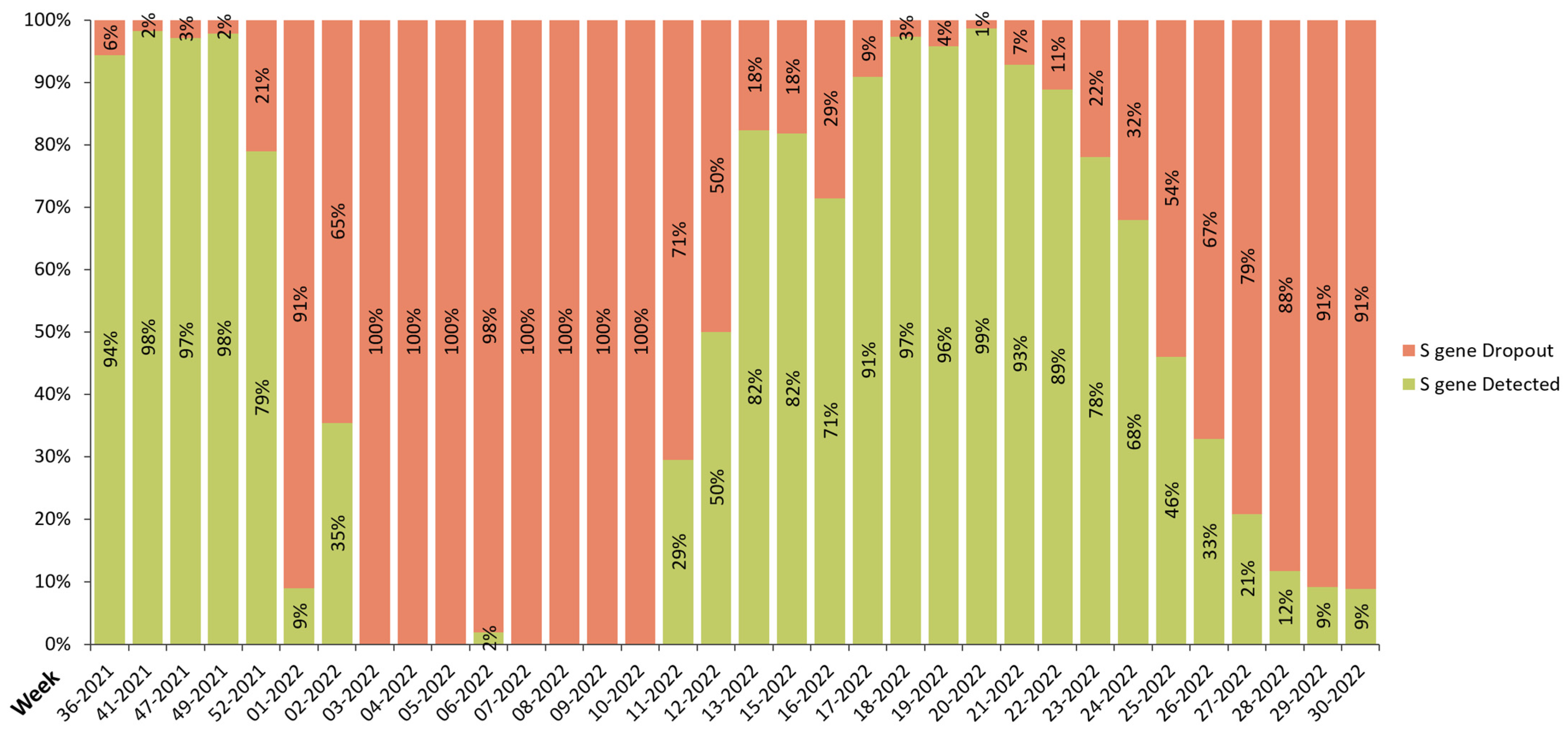 Viruses 15 00658 g003