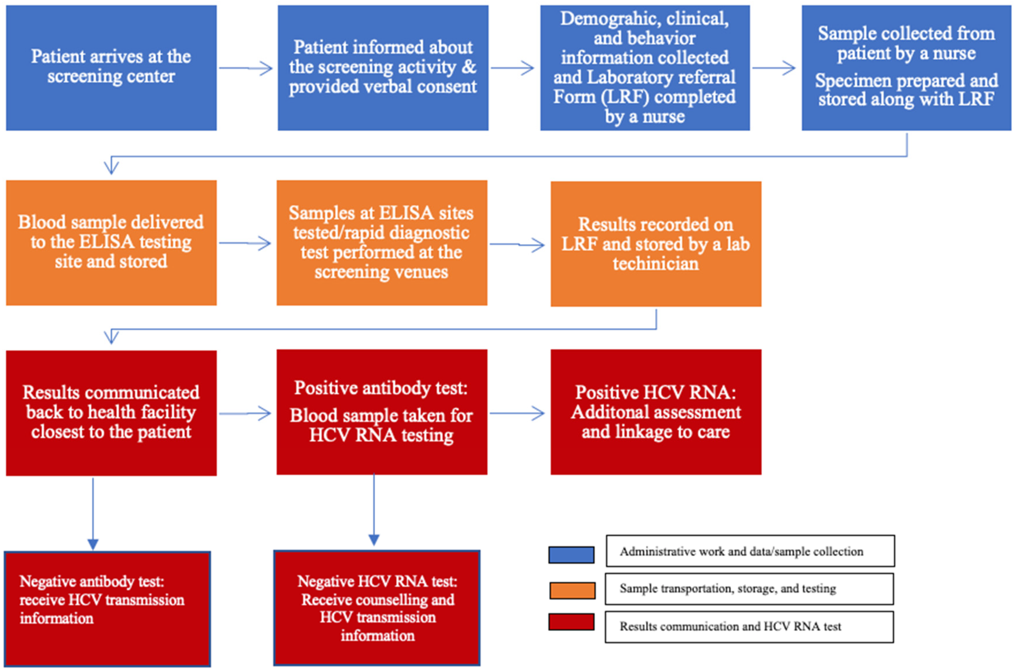 Viruses 15 00661 g001 Viruses 15 00661 g001