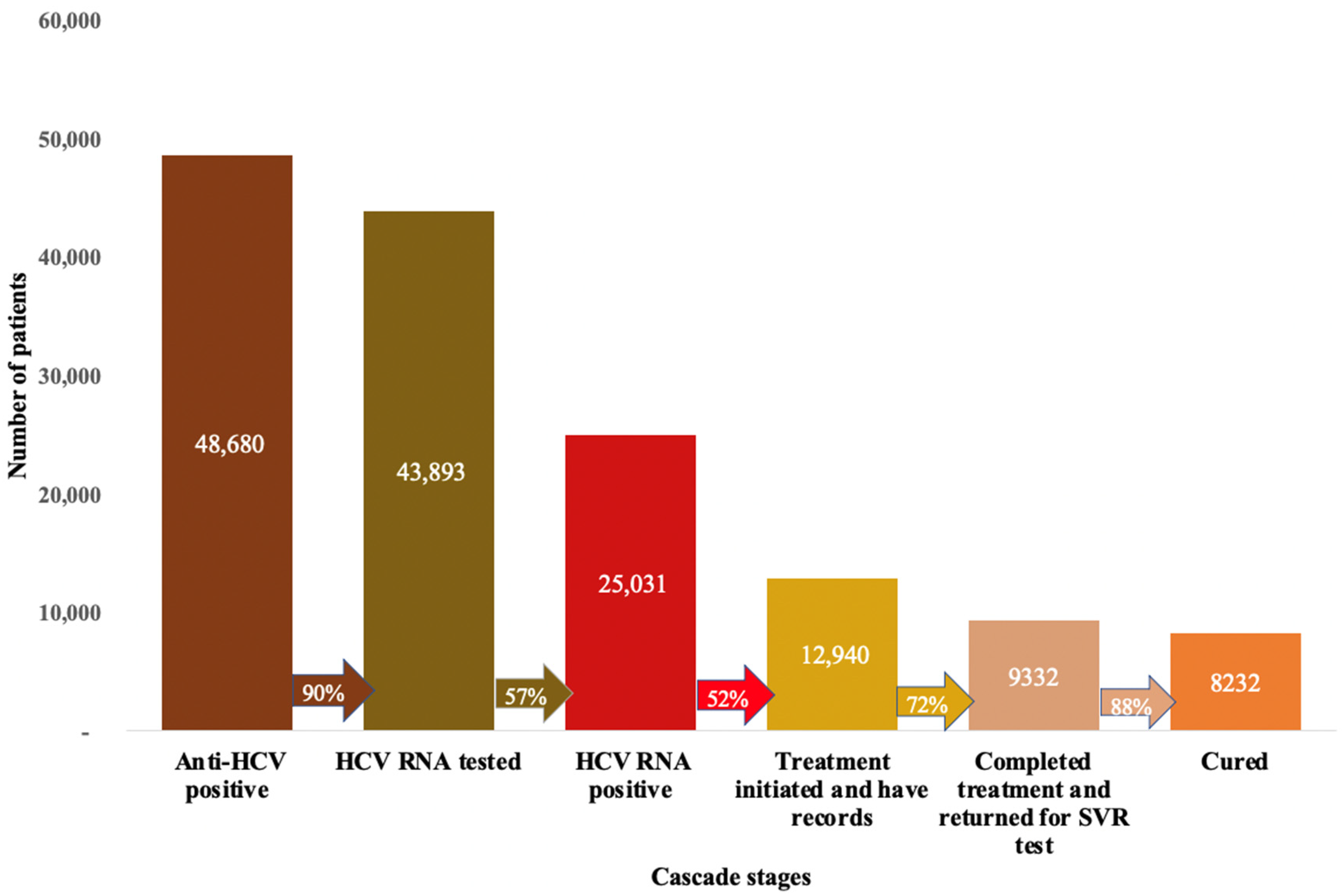 Viruses 15 00661 g002 Viruses 15 00661 g002