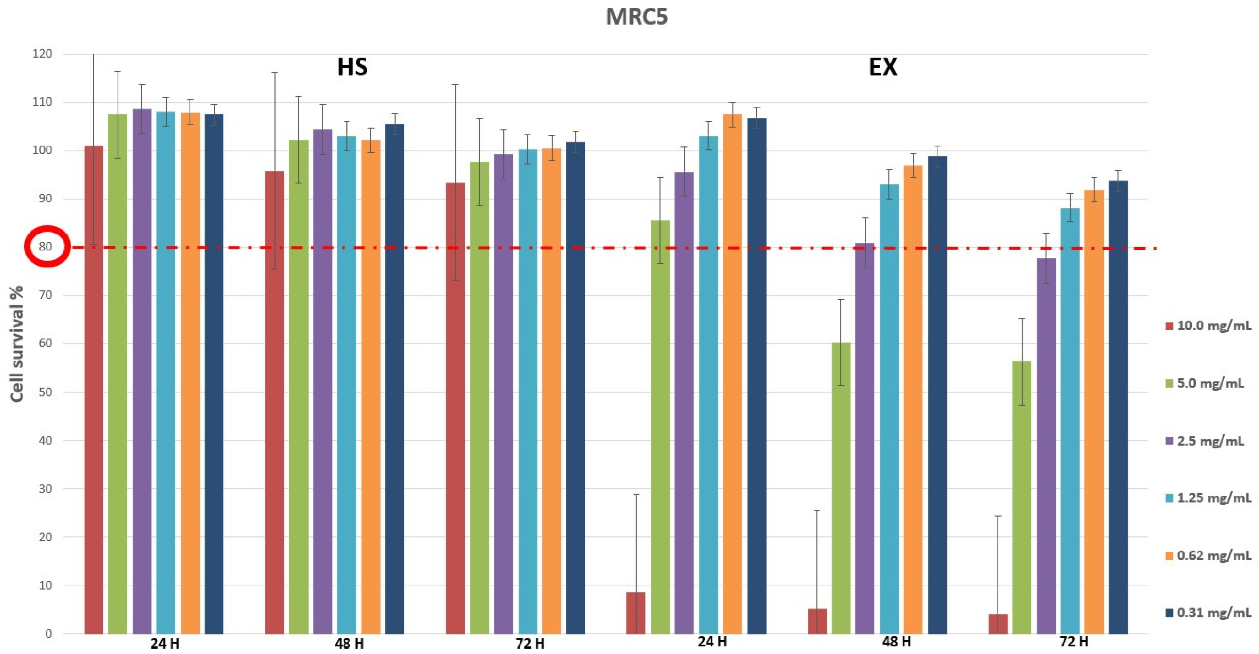 Viruses 15 00663 g001 Viruses 15 00663 g001
