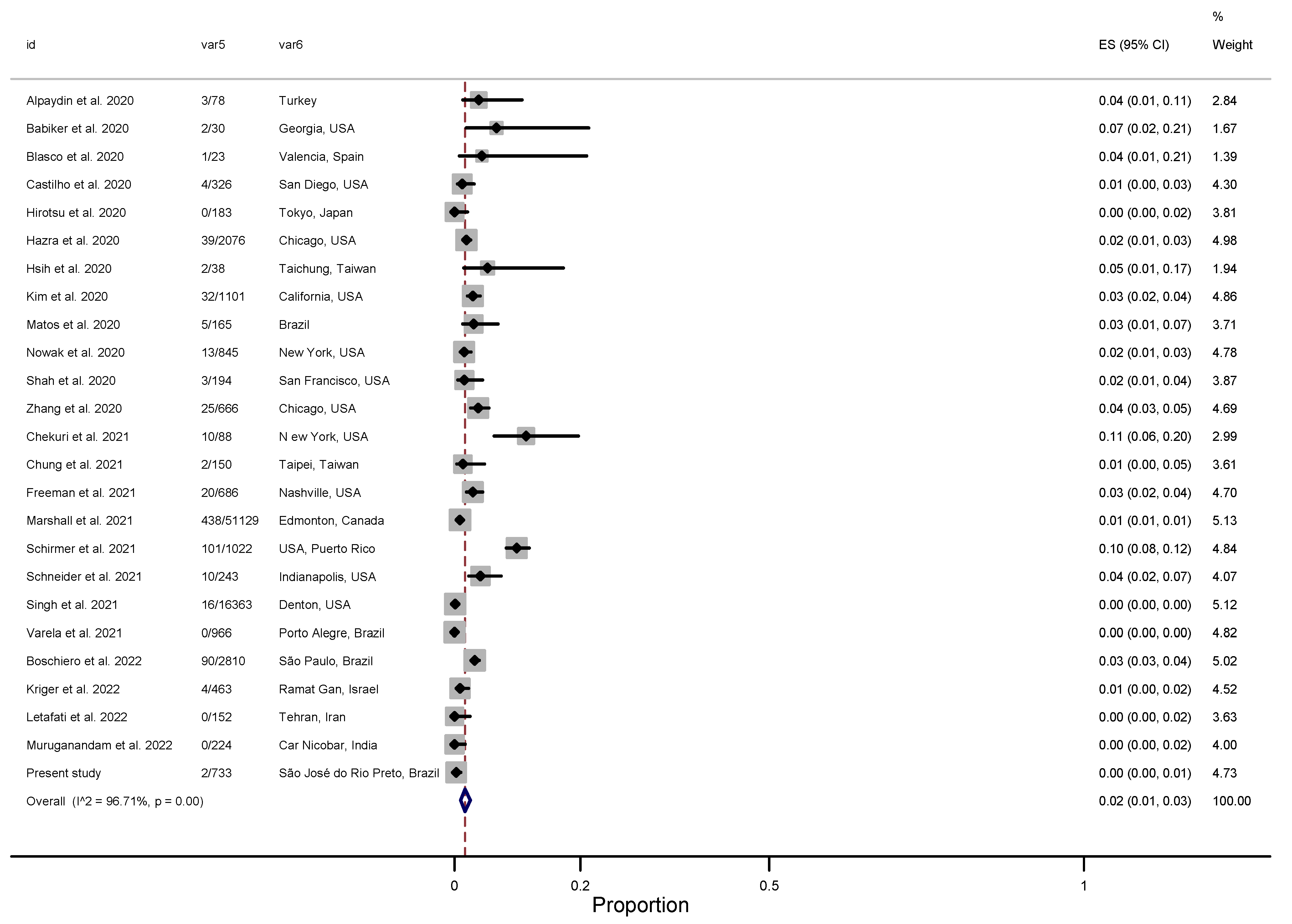 Viruses 15 00665 g003 Viruses 15 00665 g003