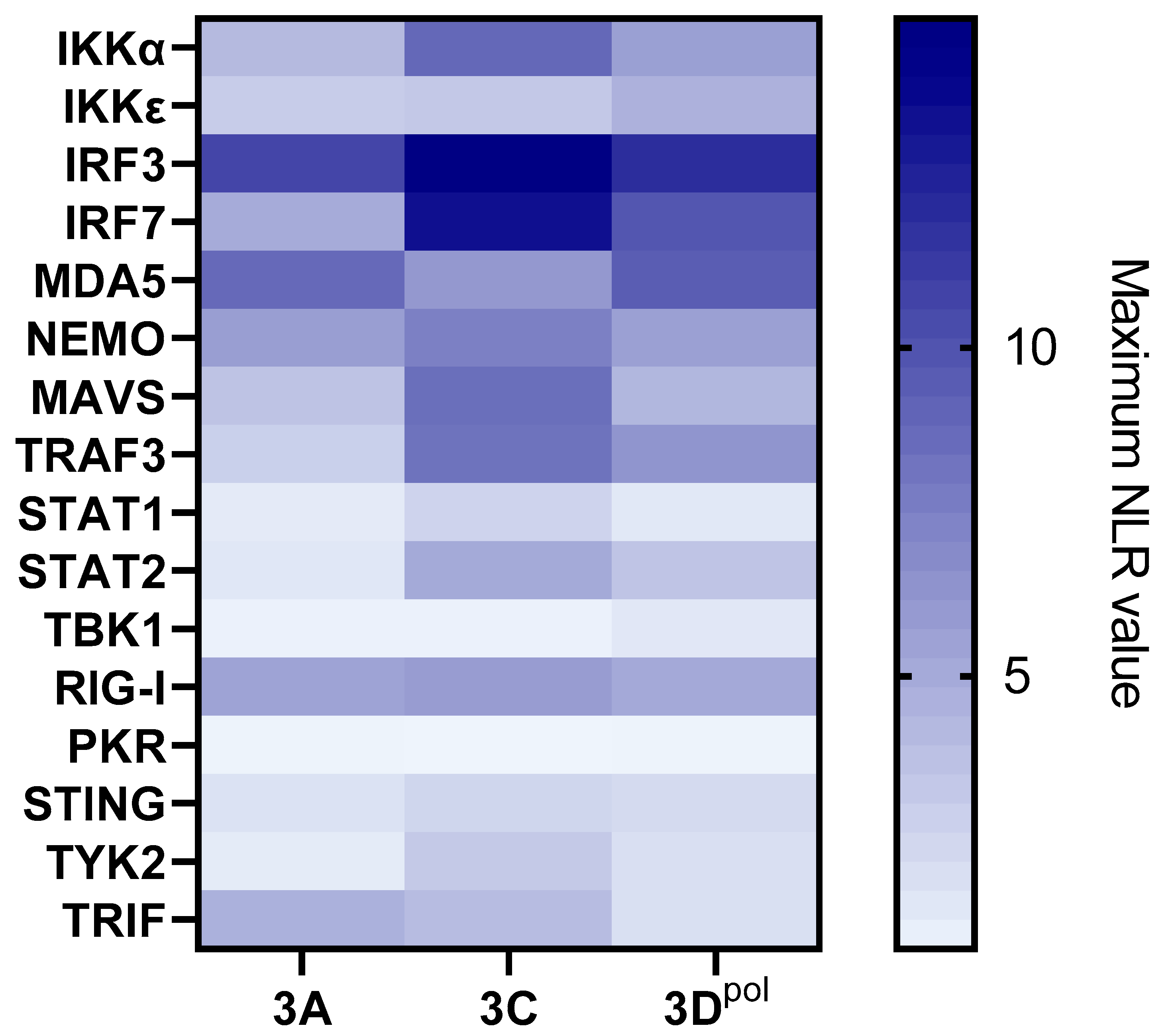 Viruses 15 00666 g003 Viruses 15 00666 g003