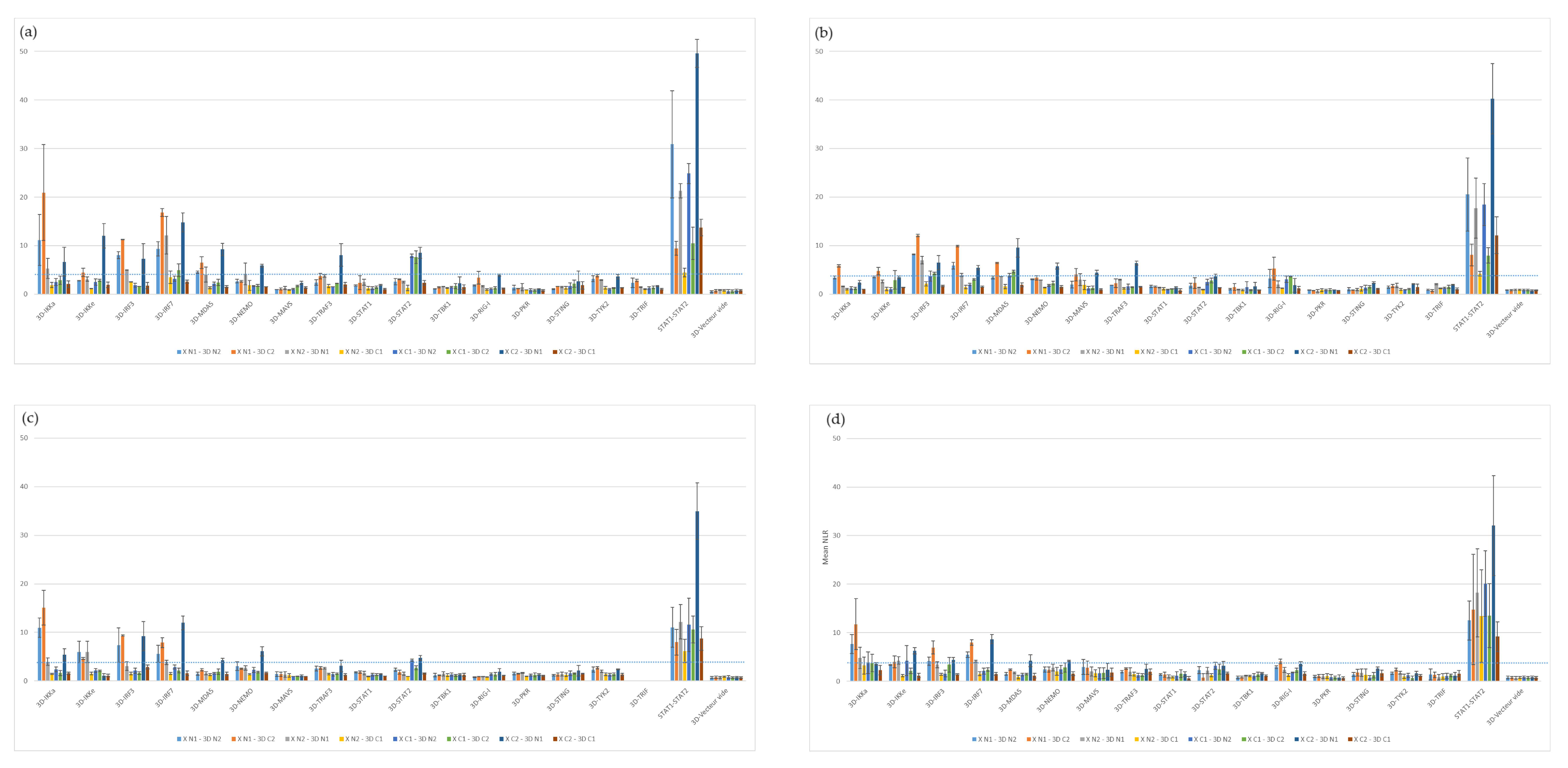 Viruses 15 00666 g004 Viruses 15 00666 g004