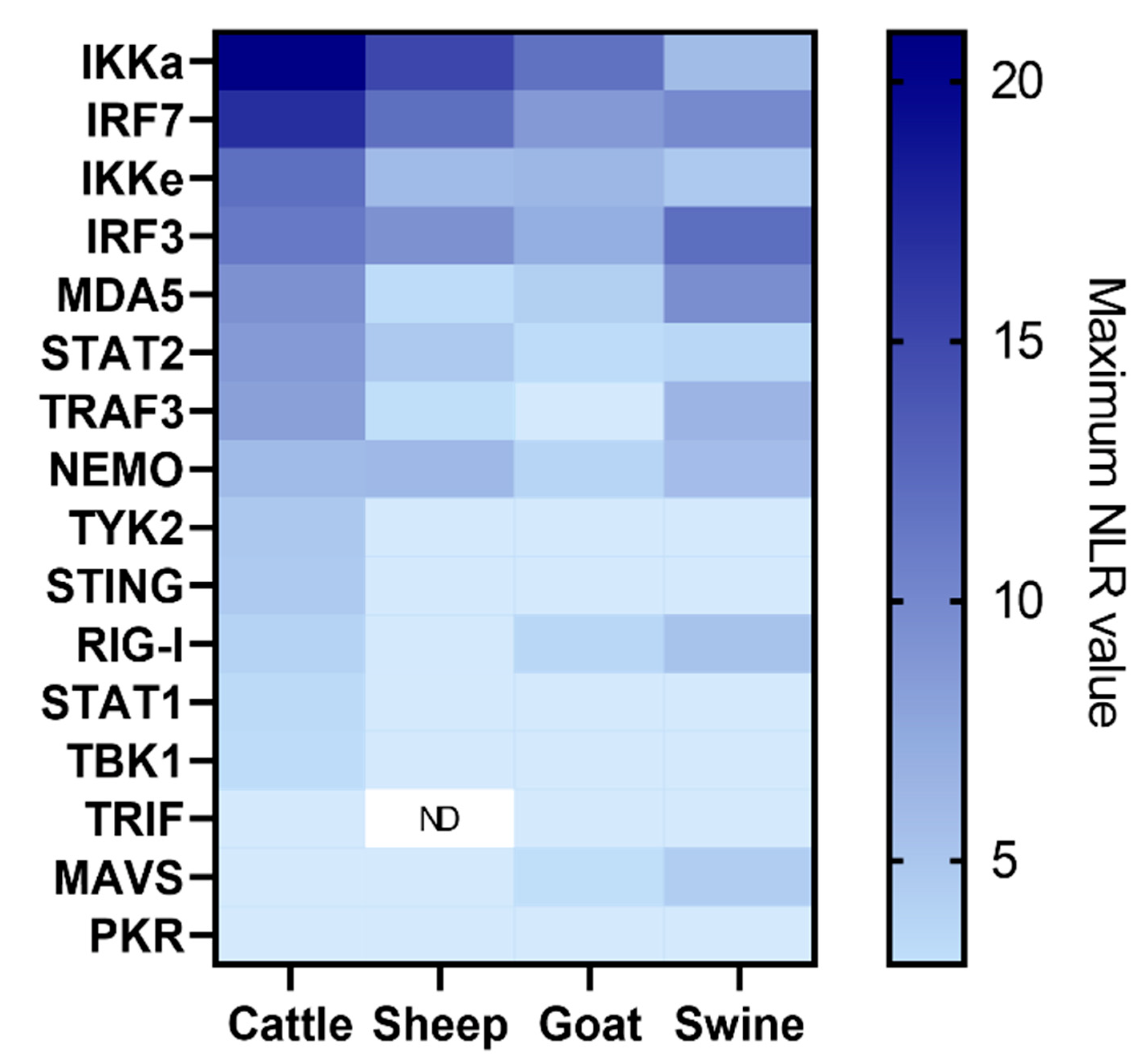 Viruses 15 00666 g005 Viruses 15 00666 g005