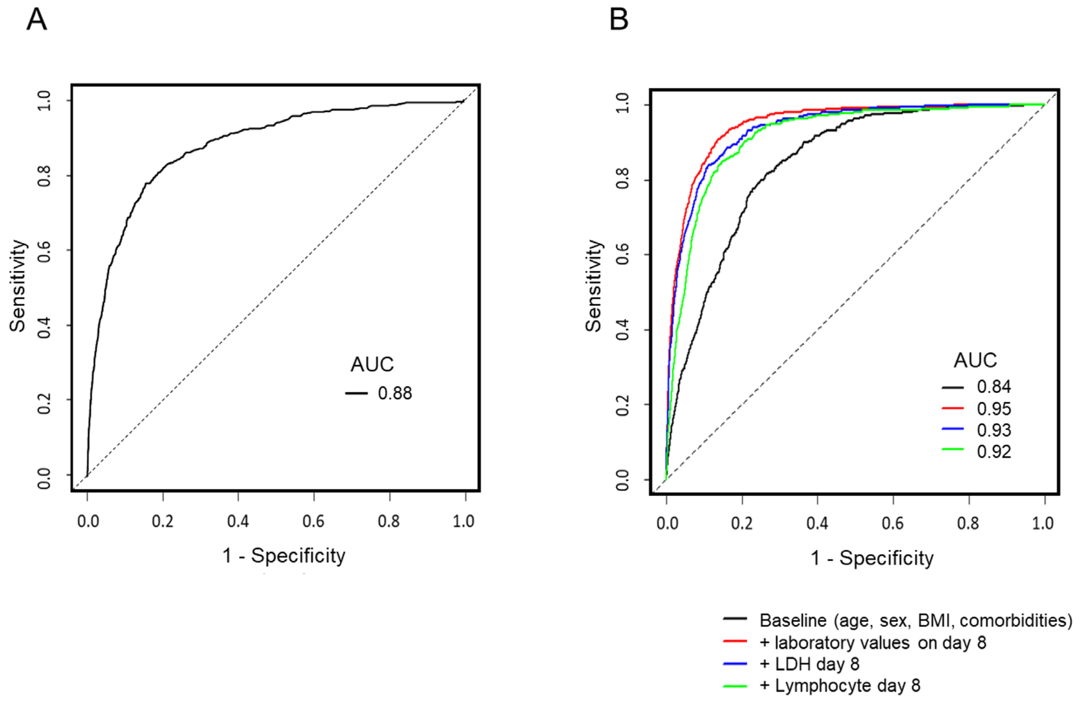 Viruses 15 00671 g003