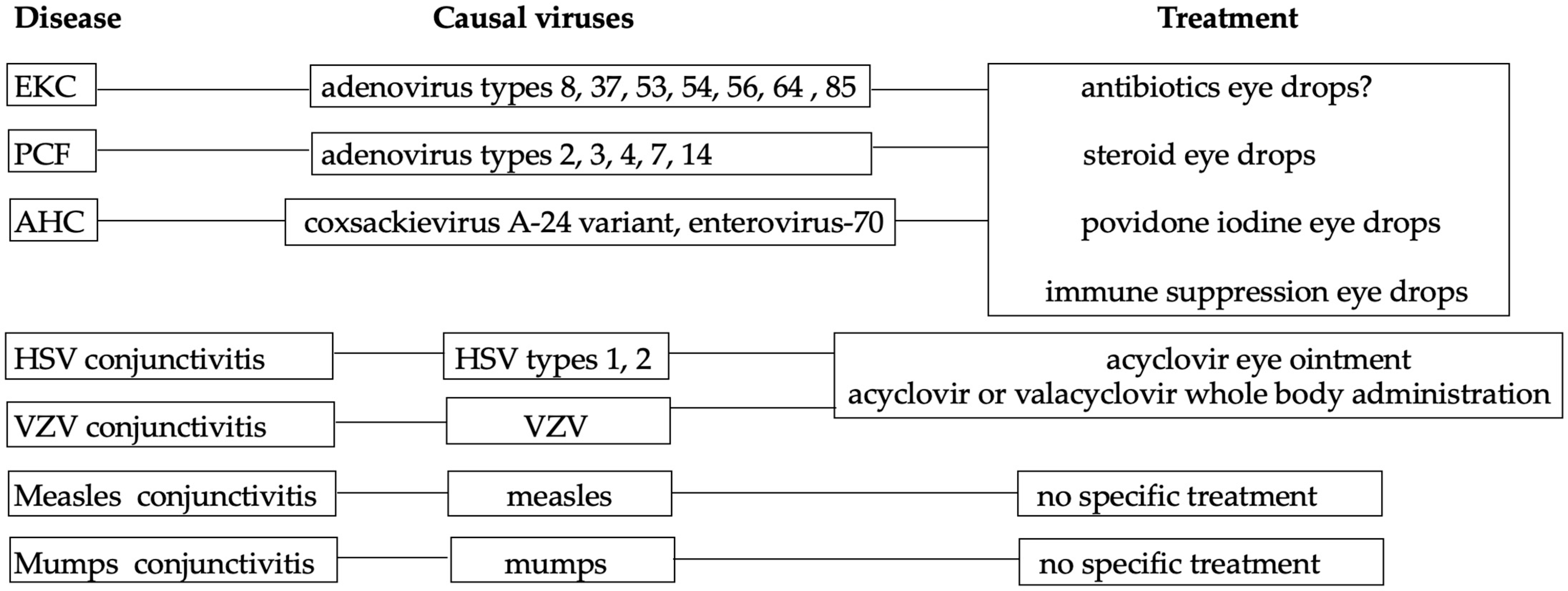 Viruses 15 00676 g003 Viruses 15 00676 g003