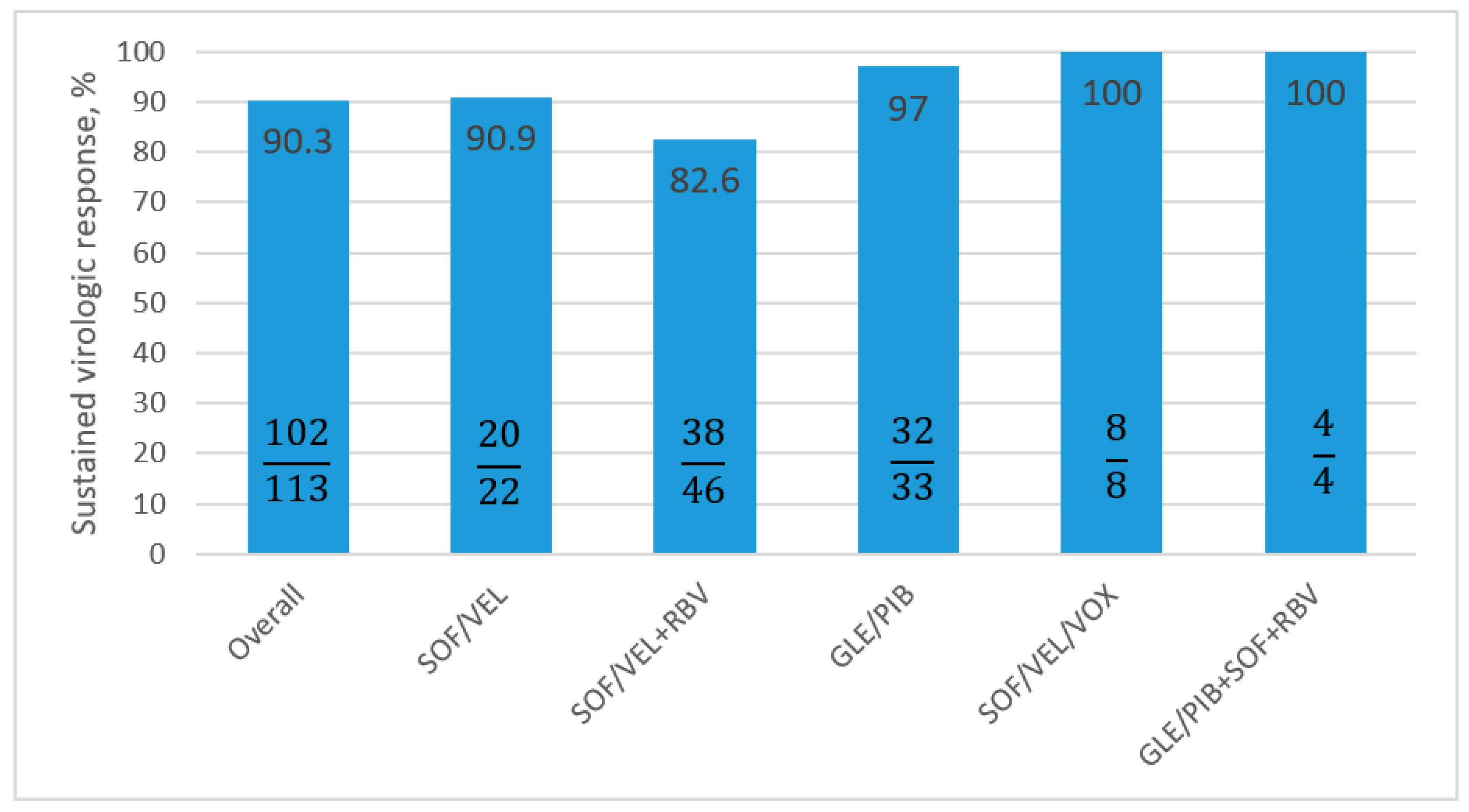 Viruses 15 00677 g001