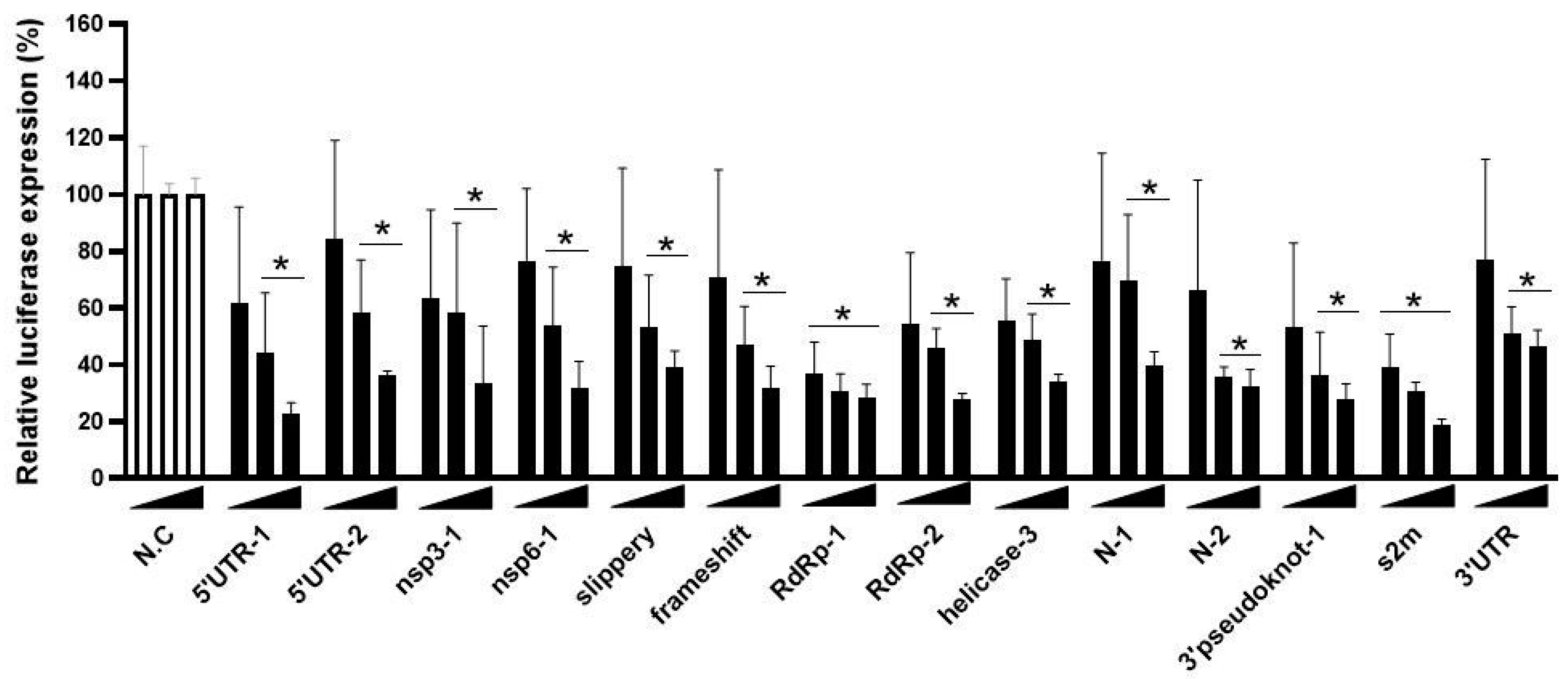 Efficient CRISPR-Cas13d-Based Antiviral Strategy to Combat