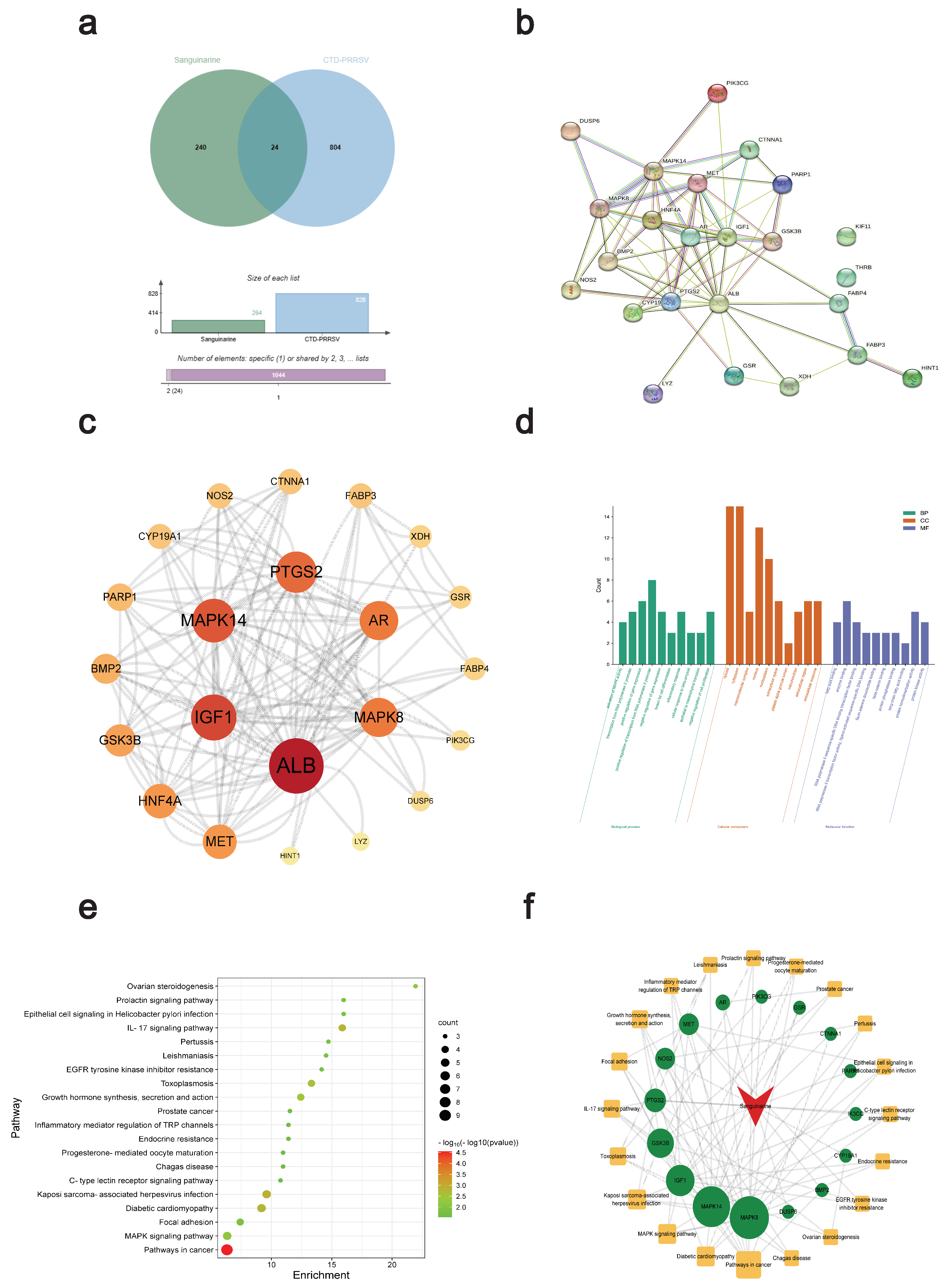 Viruses 15 00688 g005
