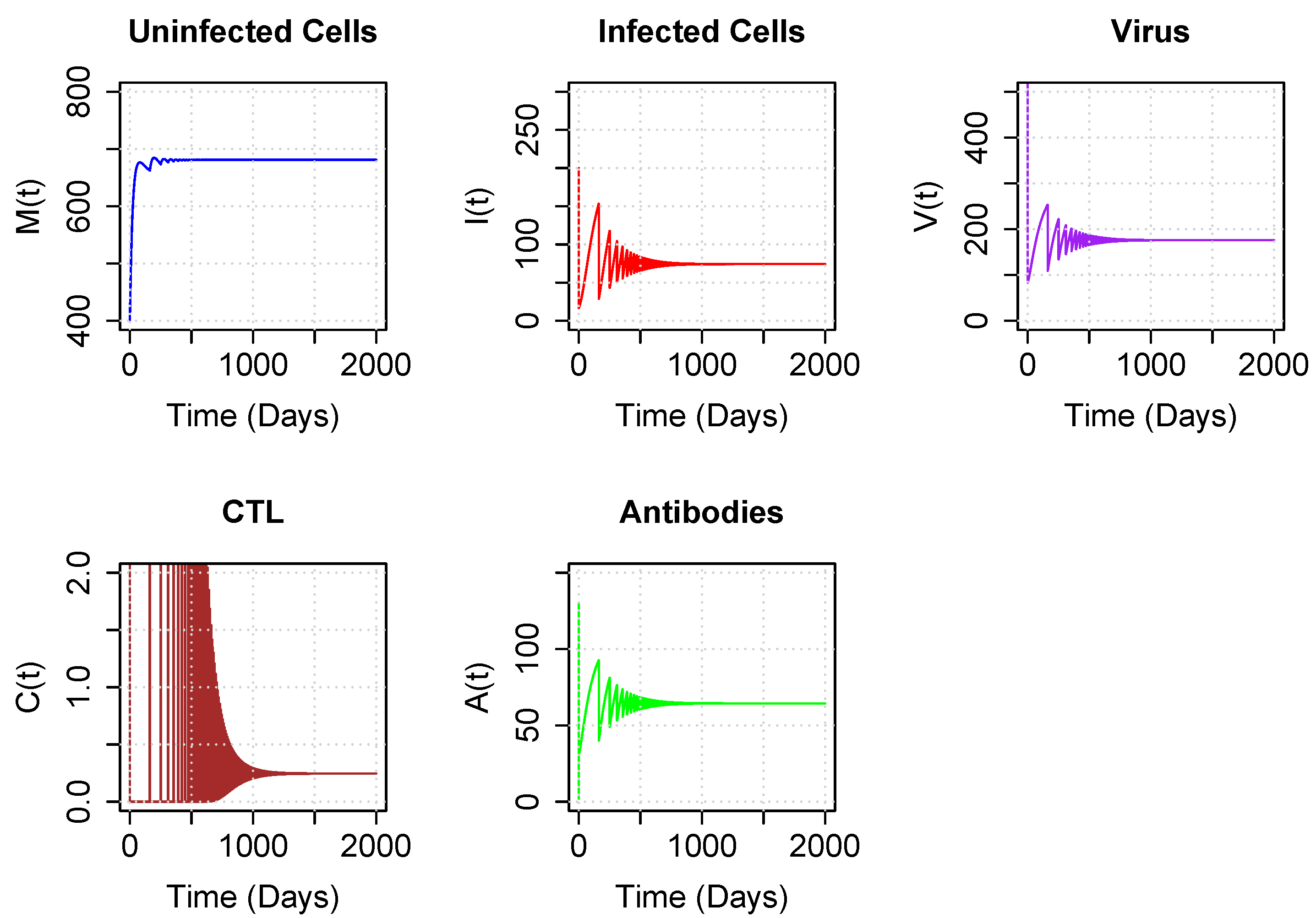 Viruses 15 00691 g004