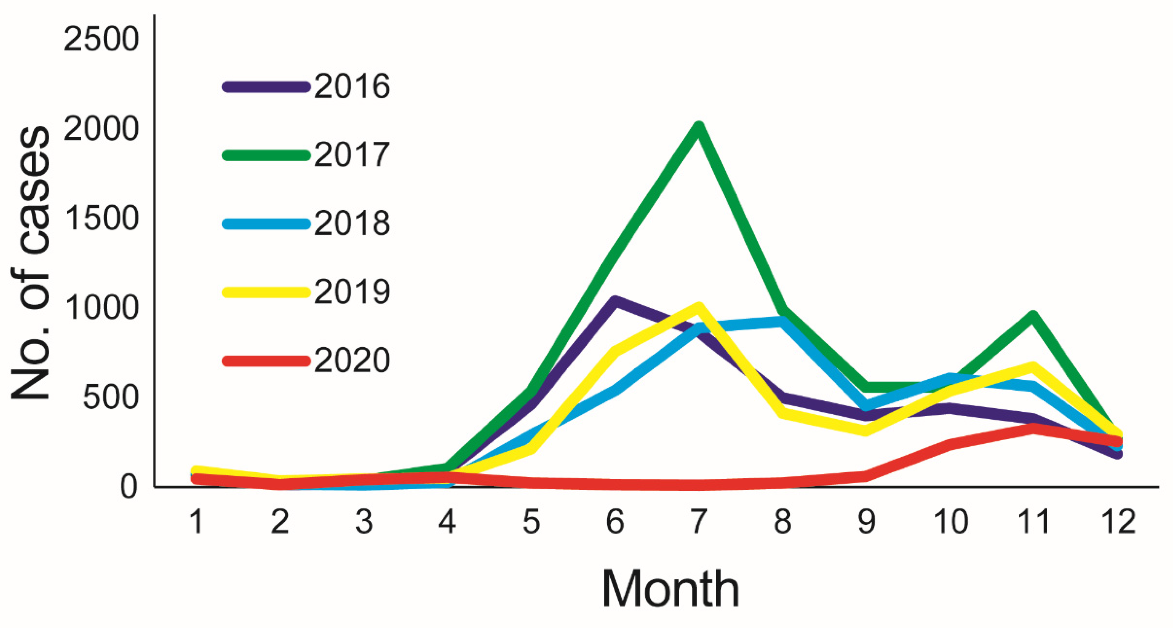 Viruses 15 00694 g001 Viruses 15 00694 g001